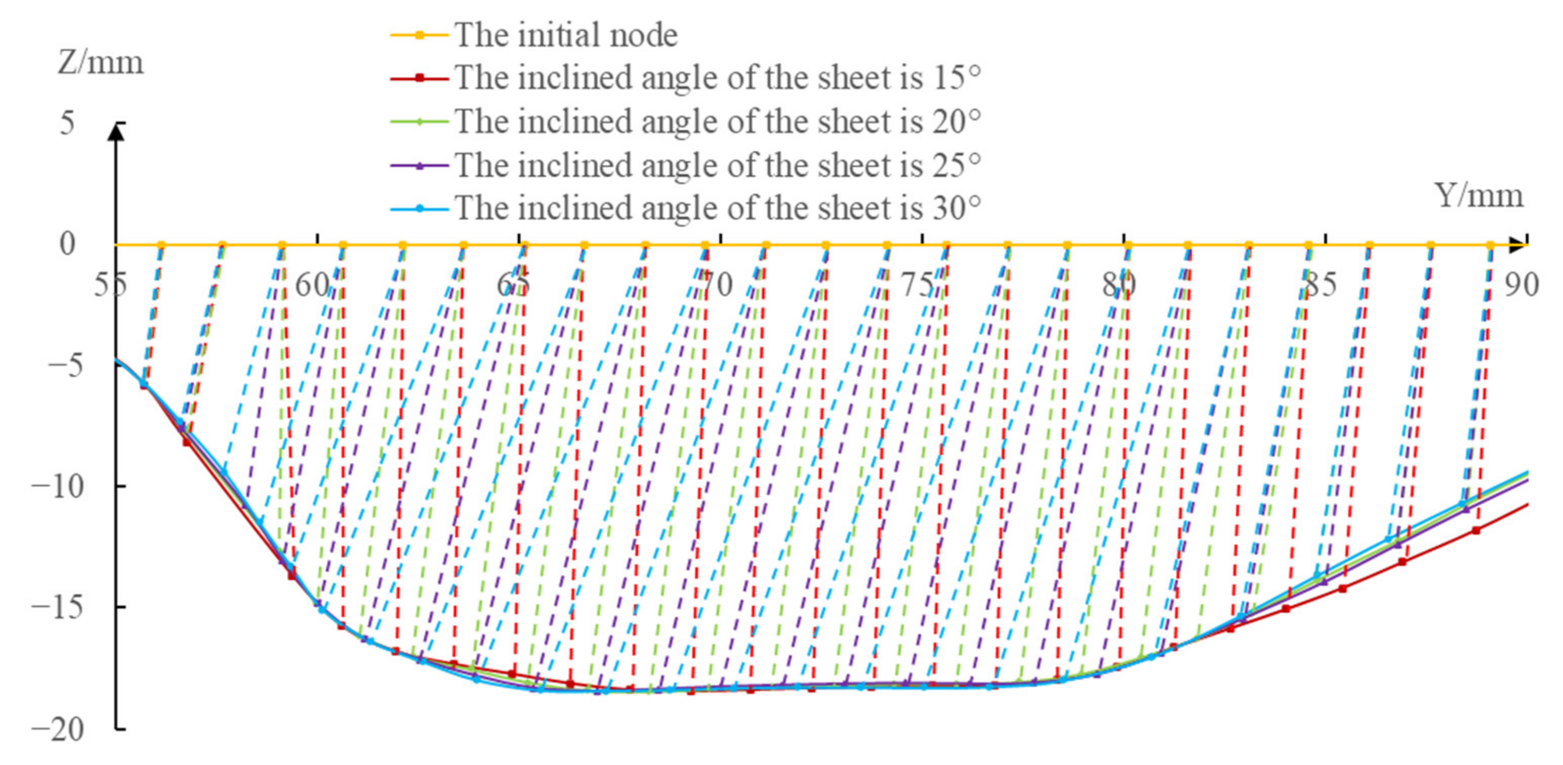 Materials 14 03907 g009