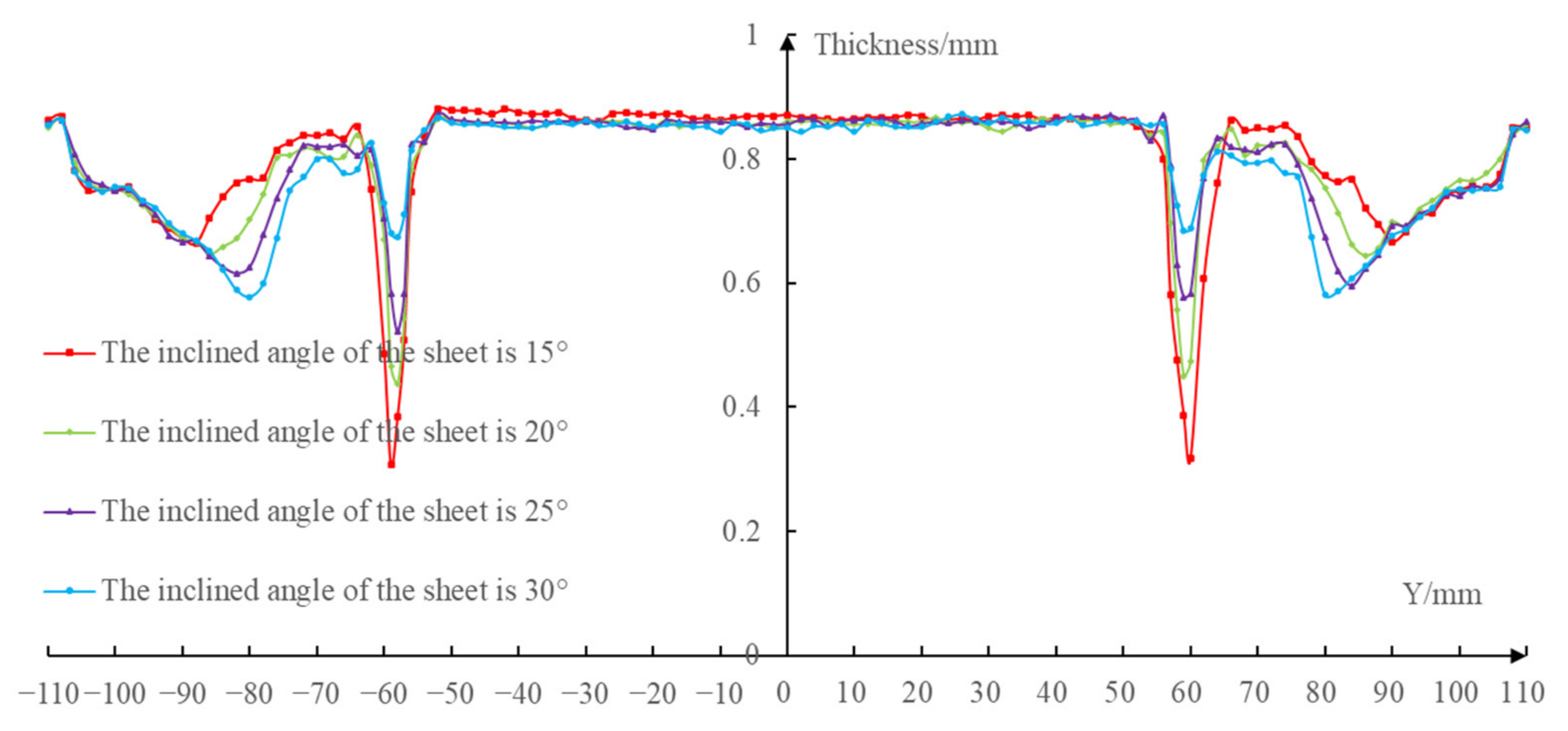 Materials 14 03907 g017