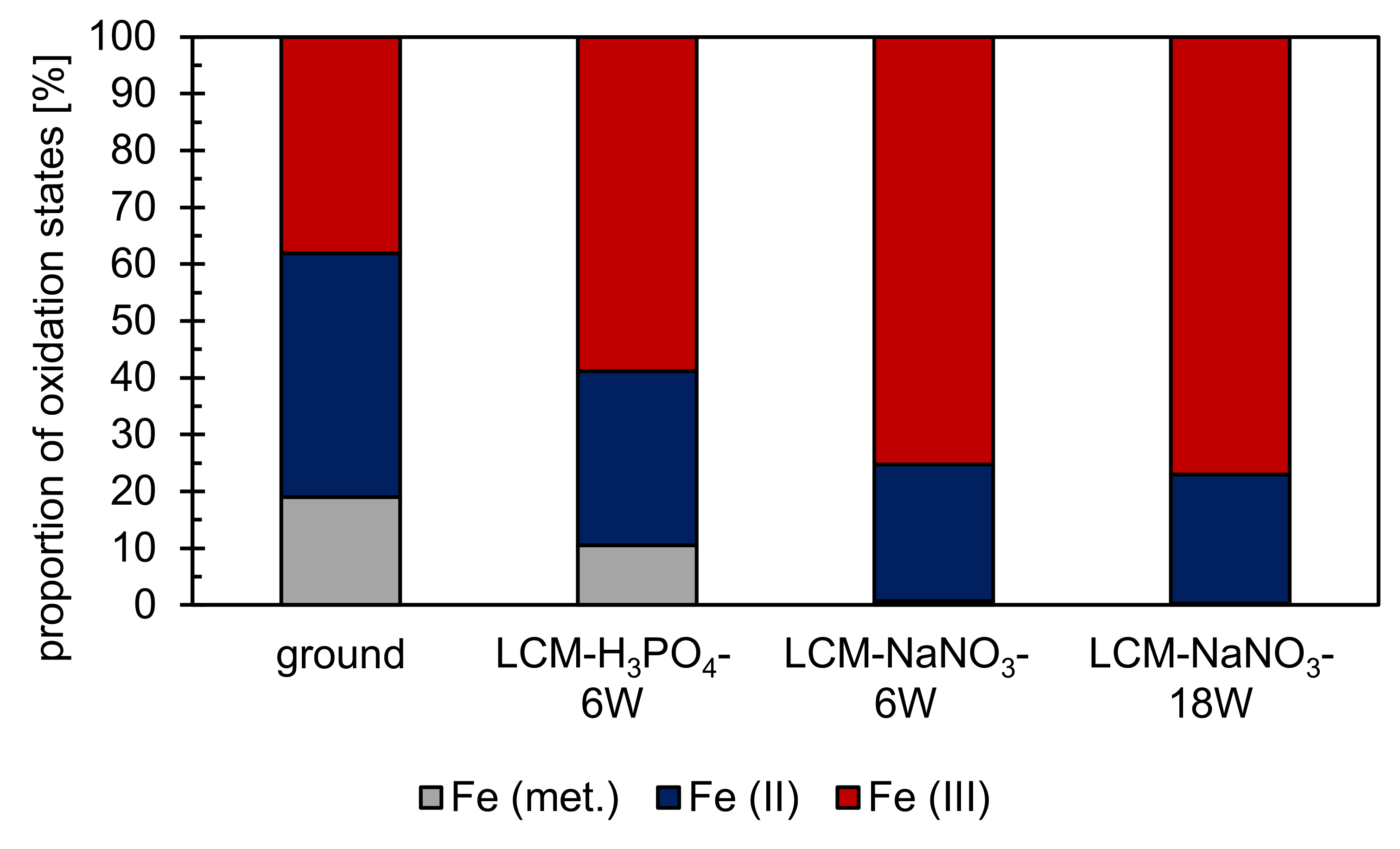 Materials 14 03910 g005