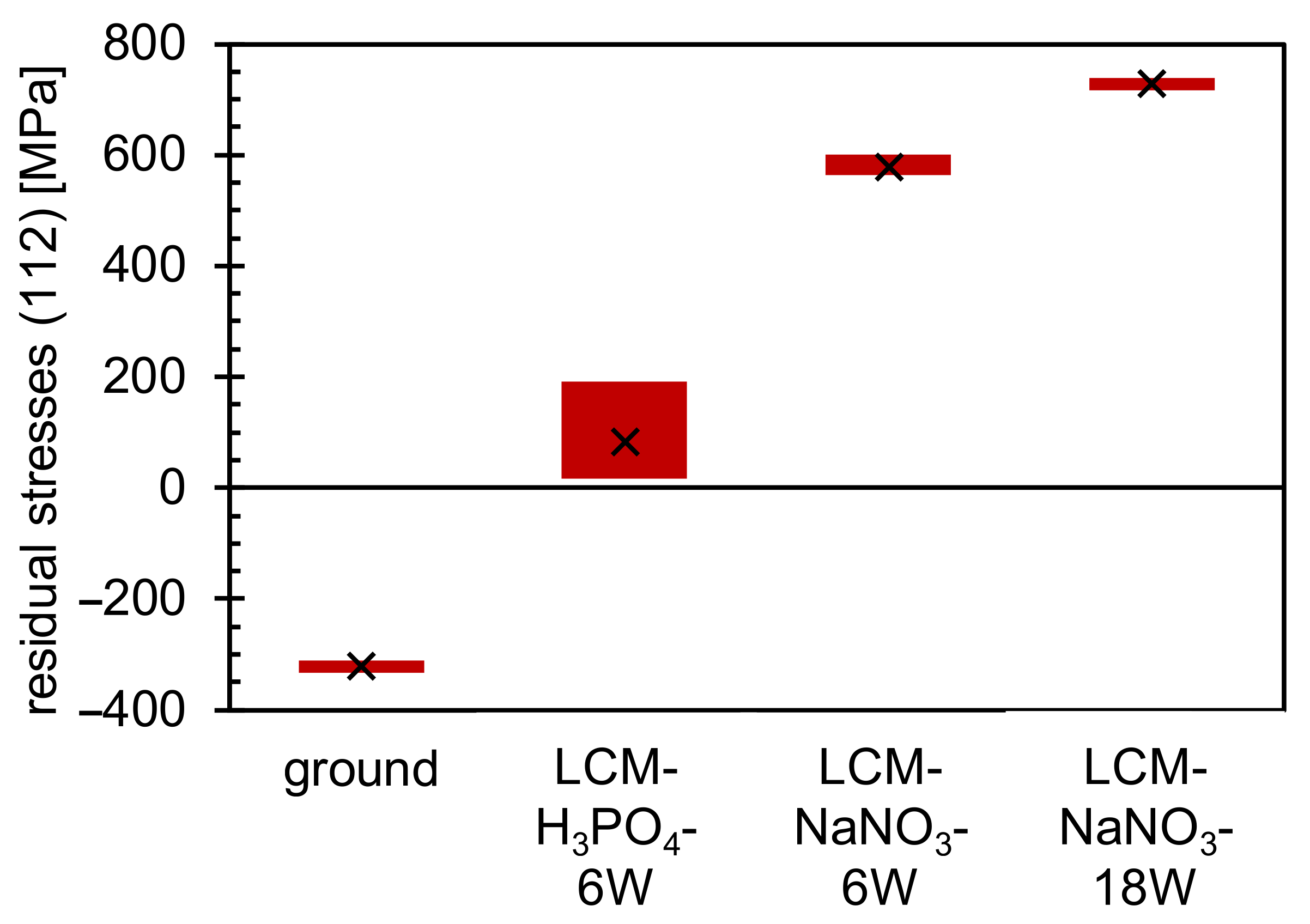Materials 14 03910 g006