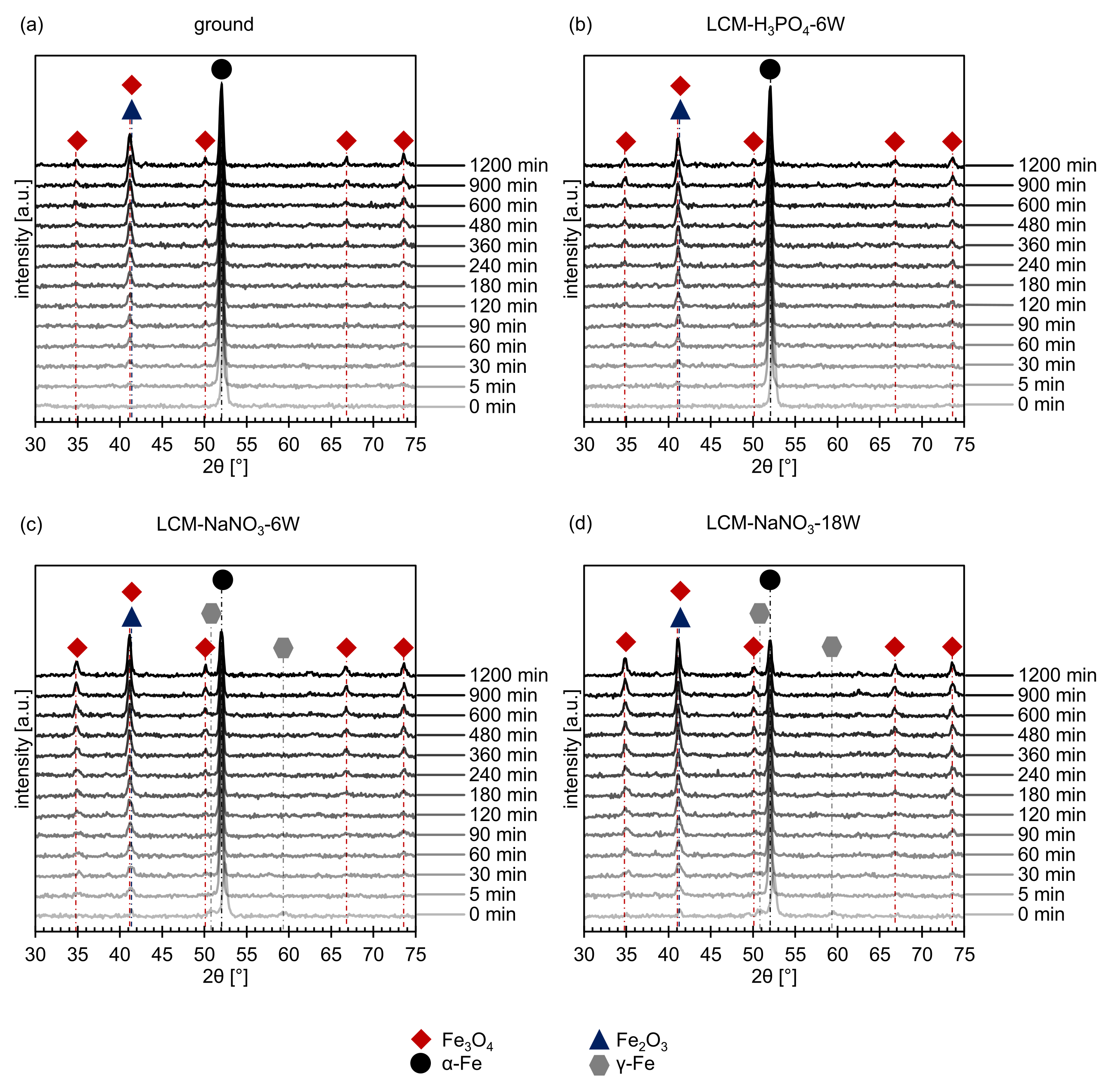 Materials 14 03910 g007