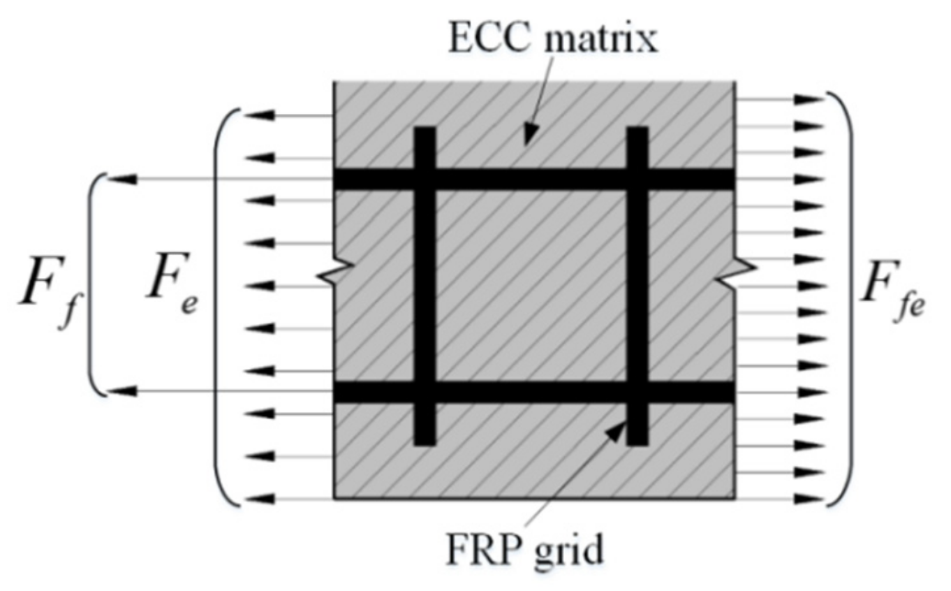Materials 14 03936 g010