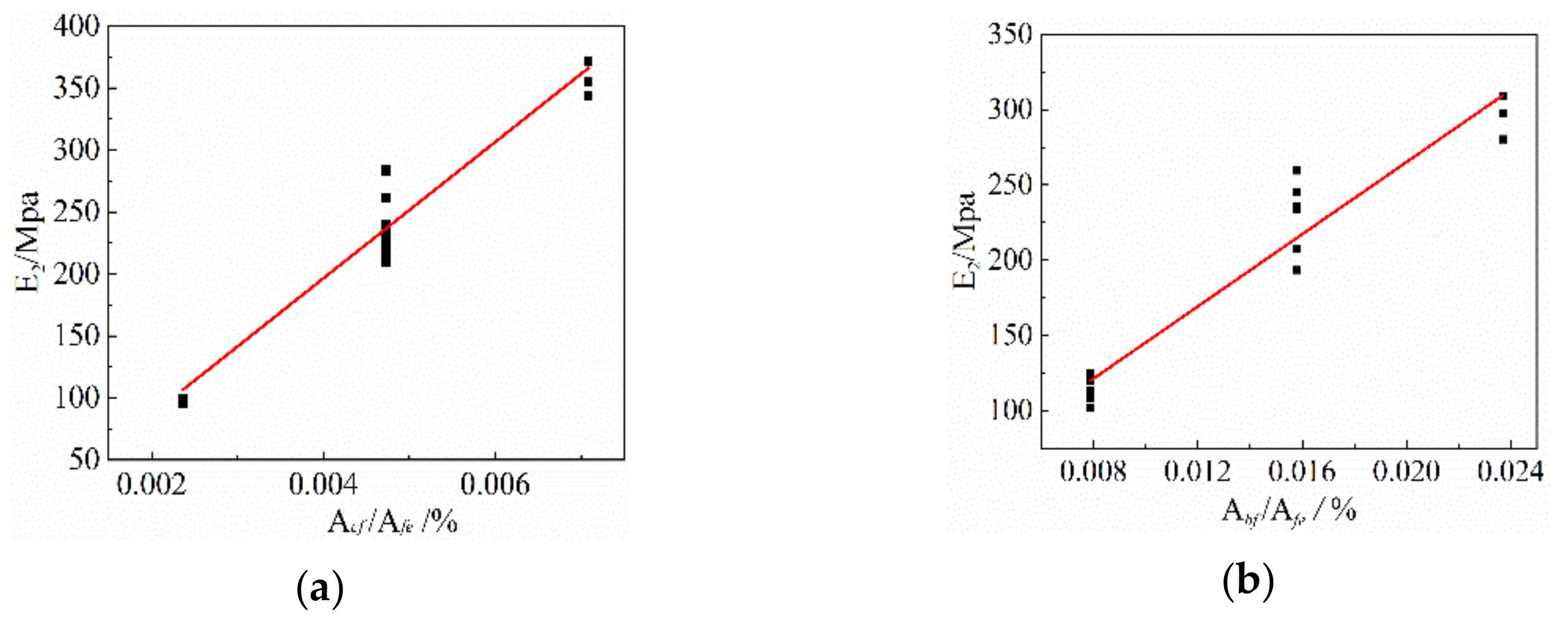 Materials 14 03936 g011