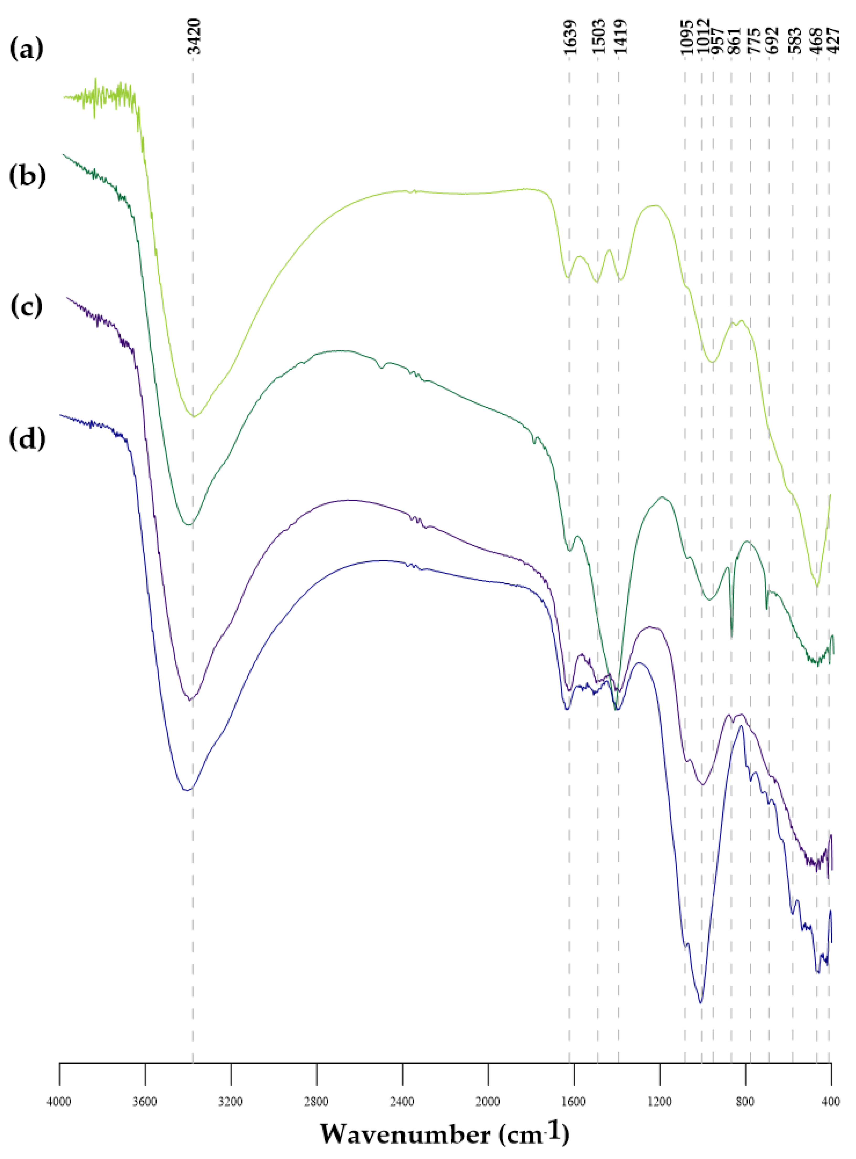 Materials 14 03938 g002