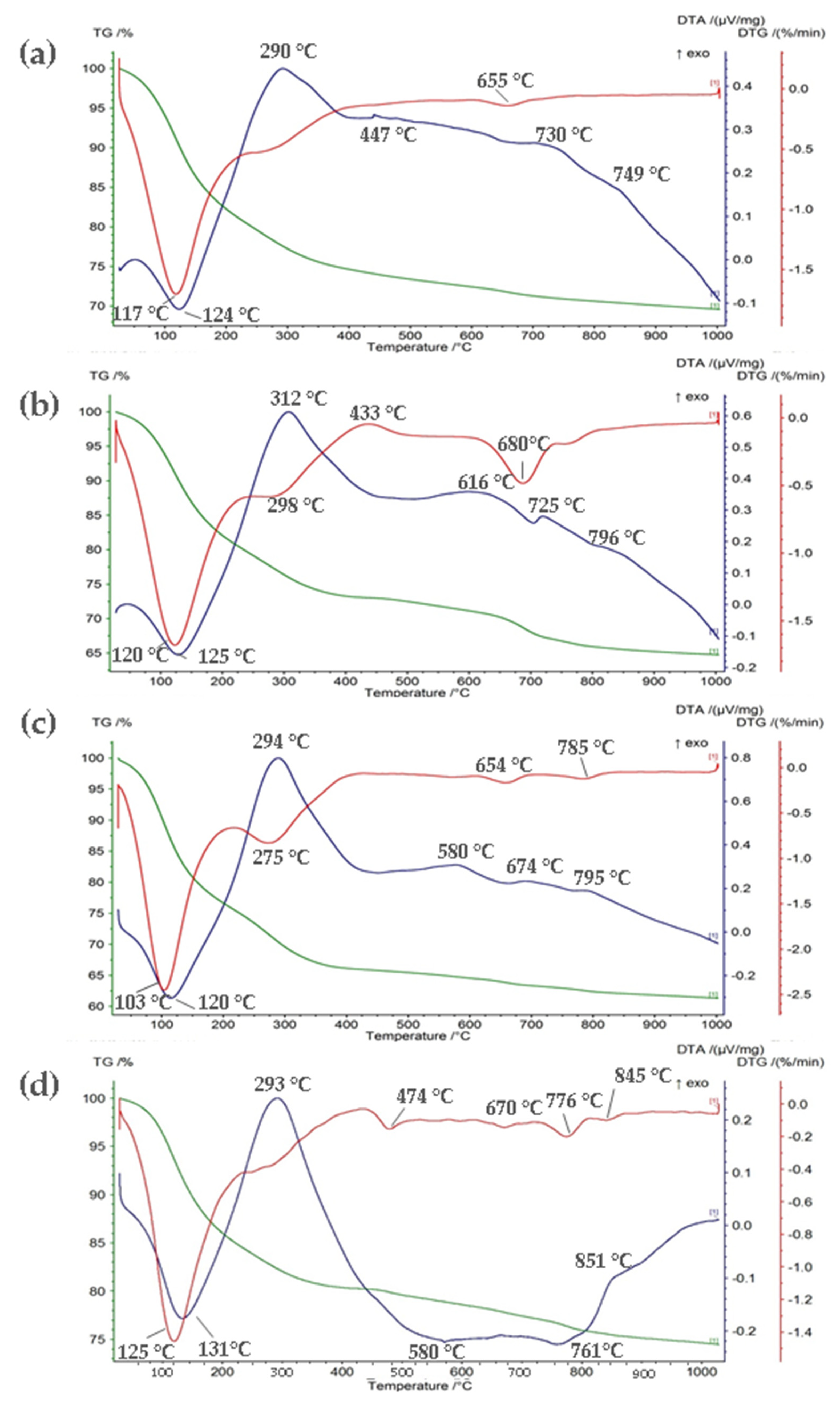 Materials 14 03938 g003