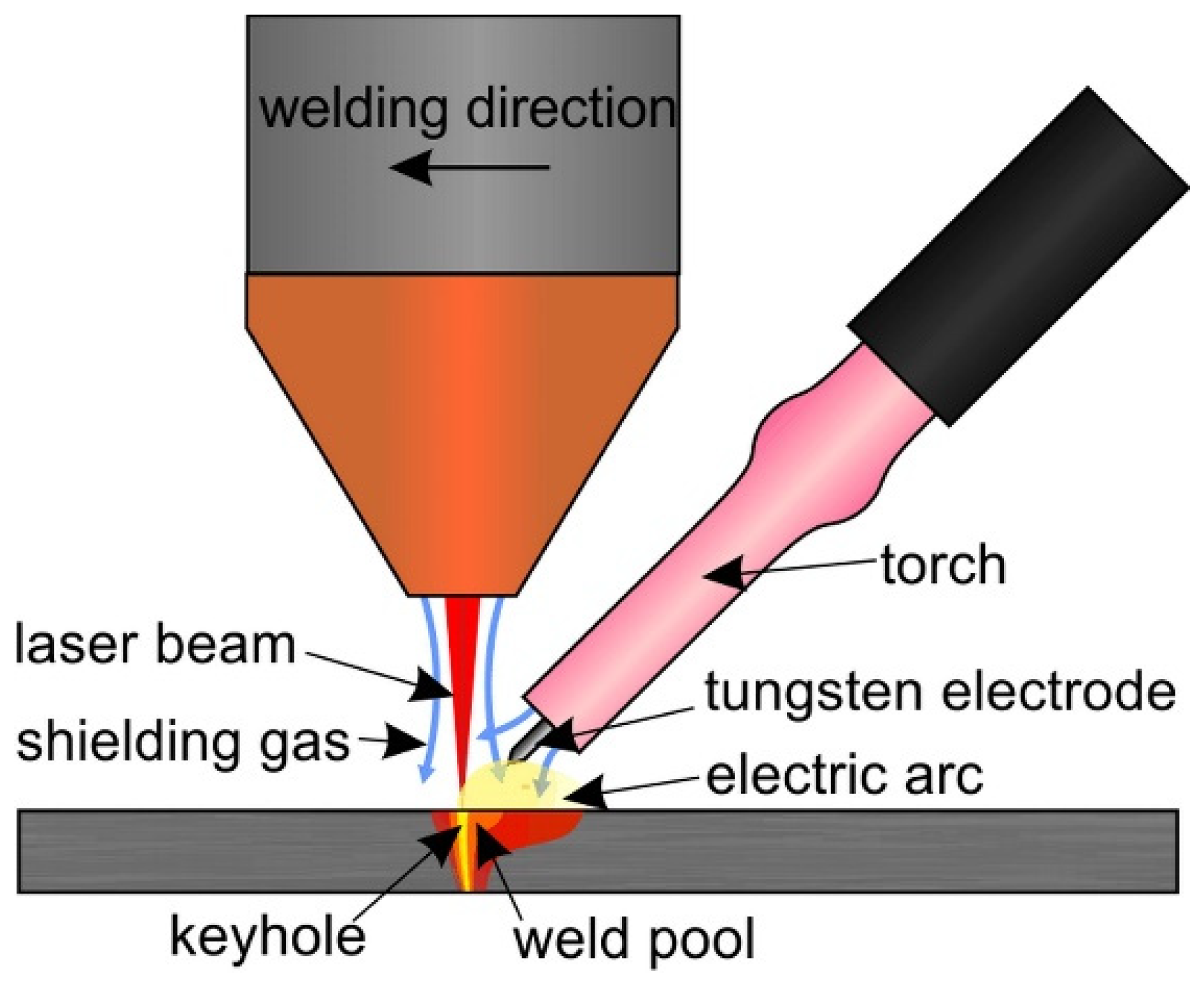 Materials | Free Full-Text | Microstructural Characterization of Laser Weld  of Hot-Stamped Al-Si Coated 22MnB5 and Modification of Weld Properties by  Hybrid Welding