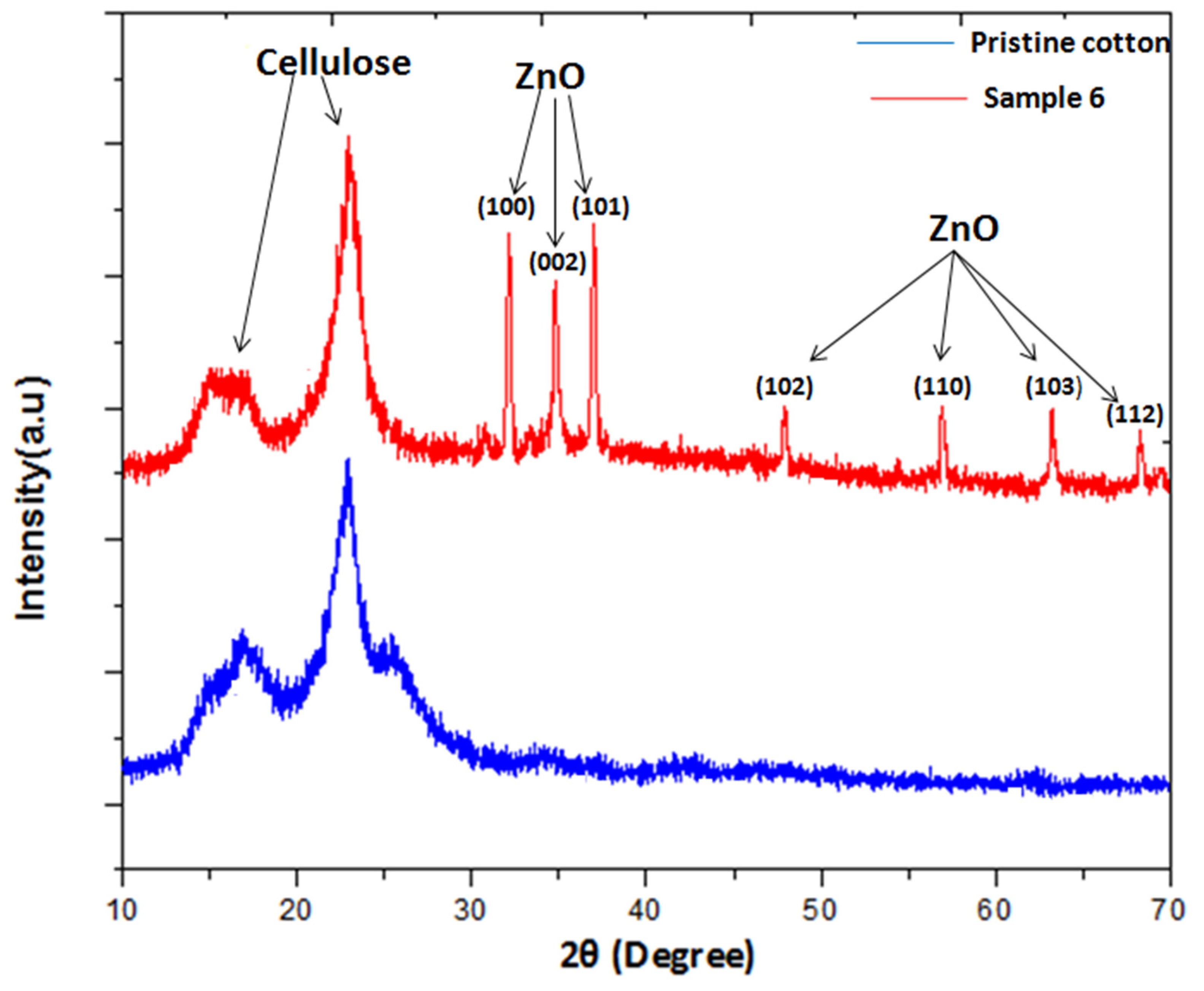 Materials 14 03956 g004