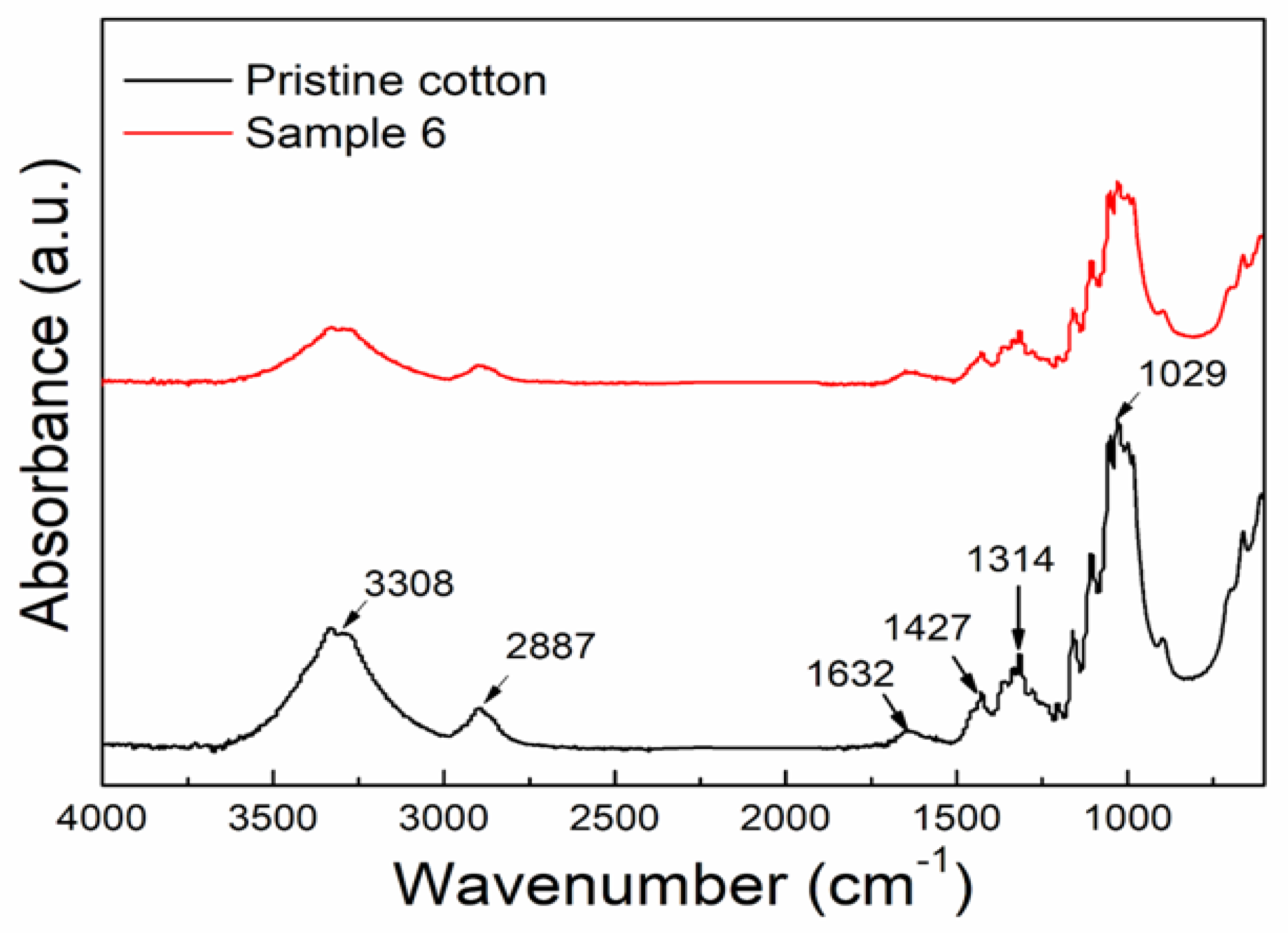 Materials 14 03956 g005
