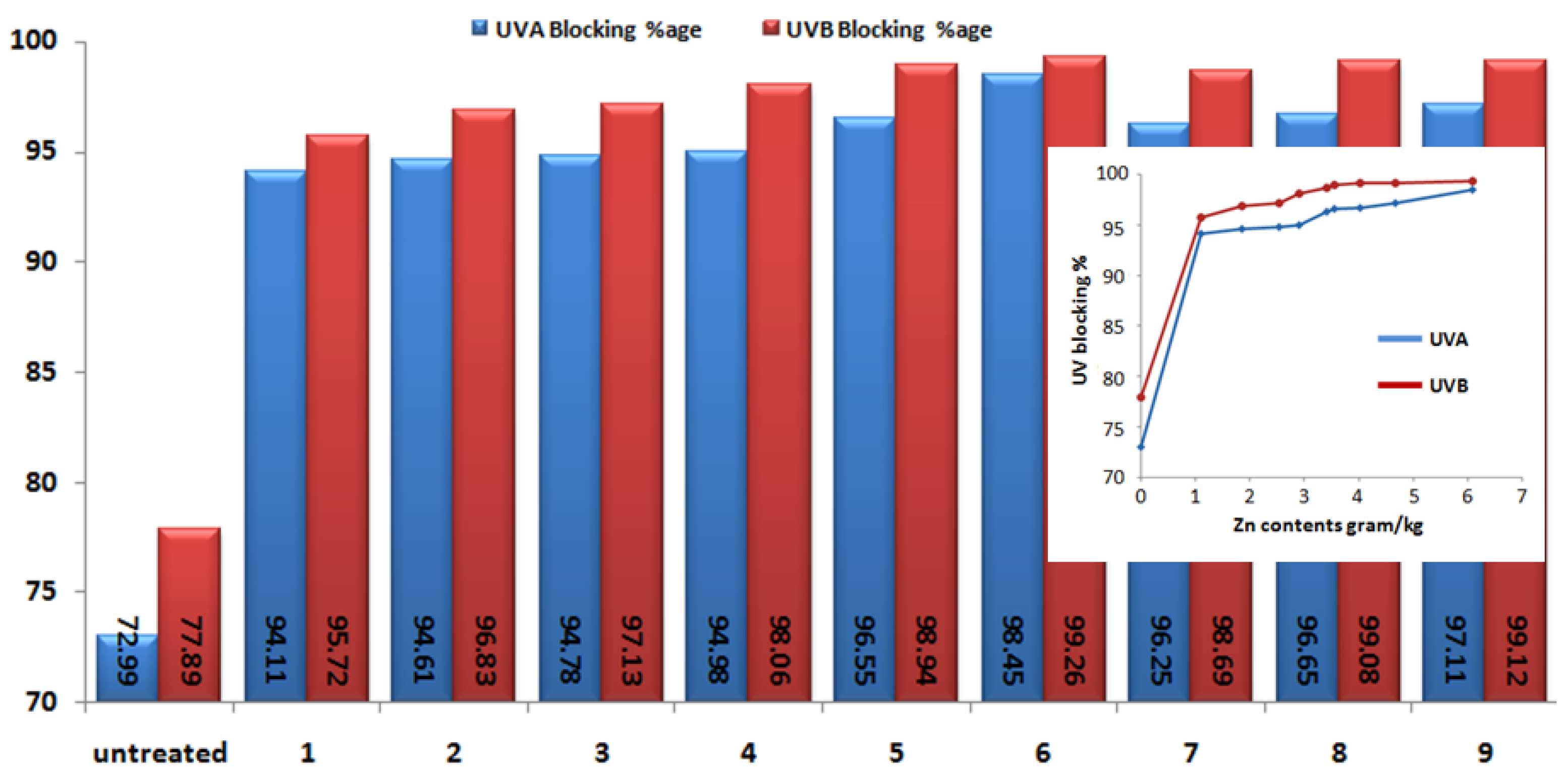 Materials 14 03956 g007
