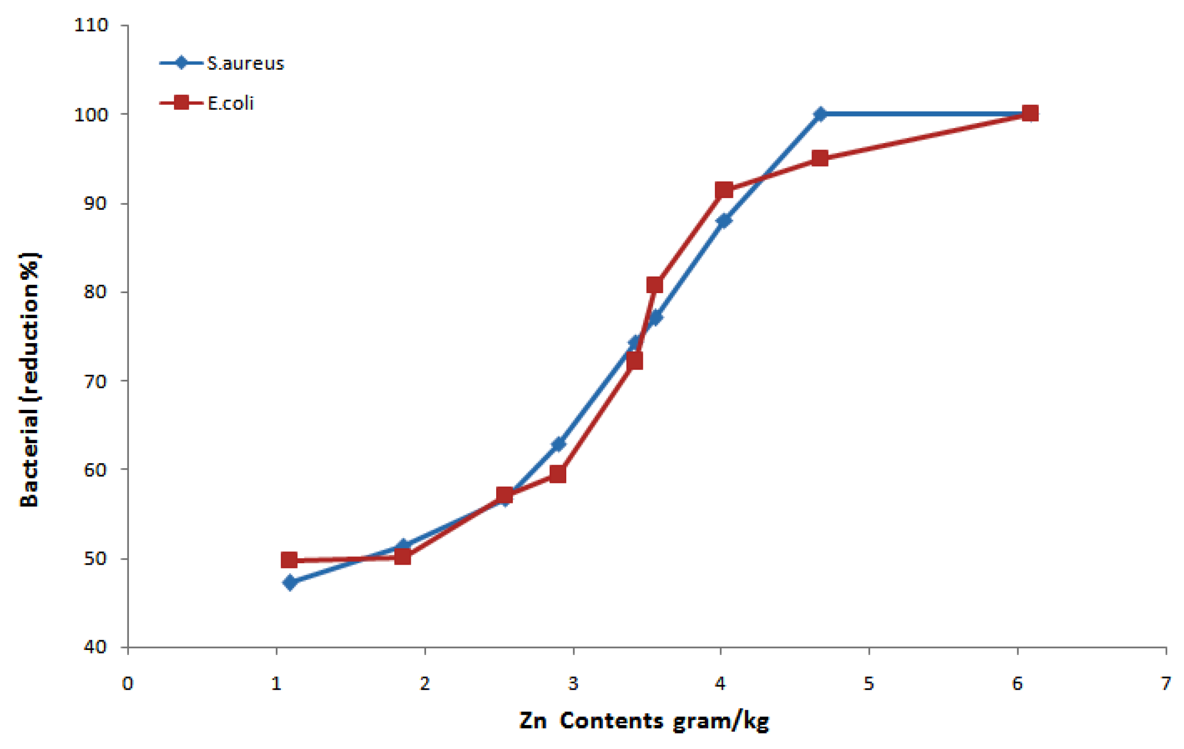 Materials 14 03956 g008