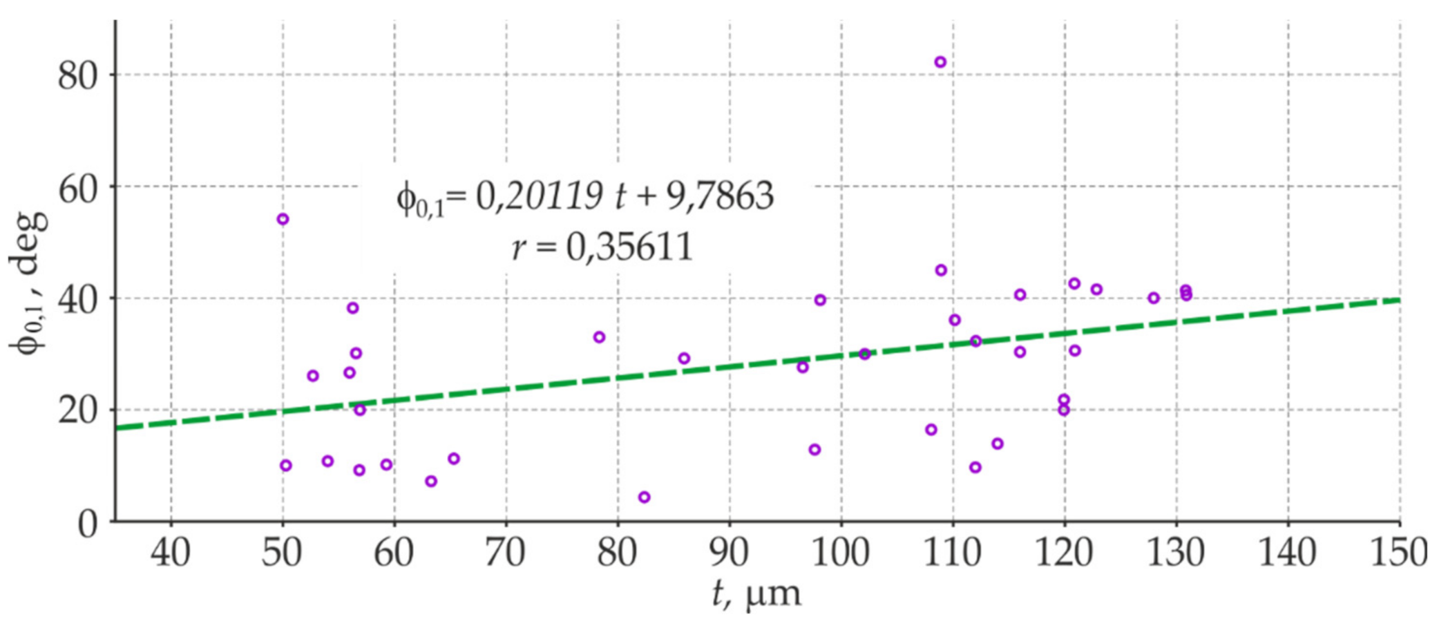 Materials 14 03959 g014