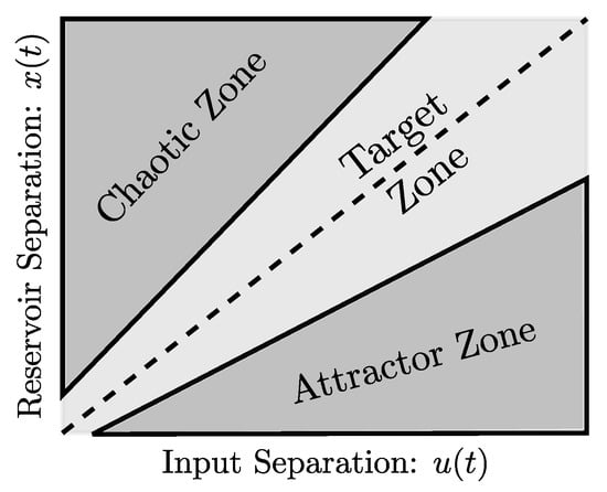 Table 1 from Toward Zero Micro/Macro-Scale Wear Using Periodic