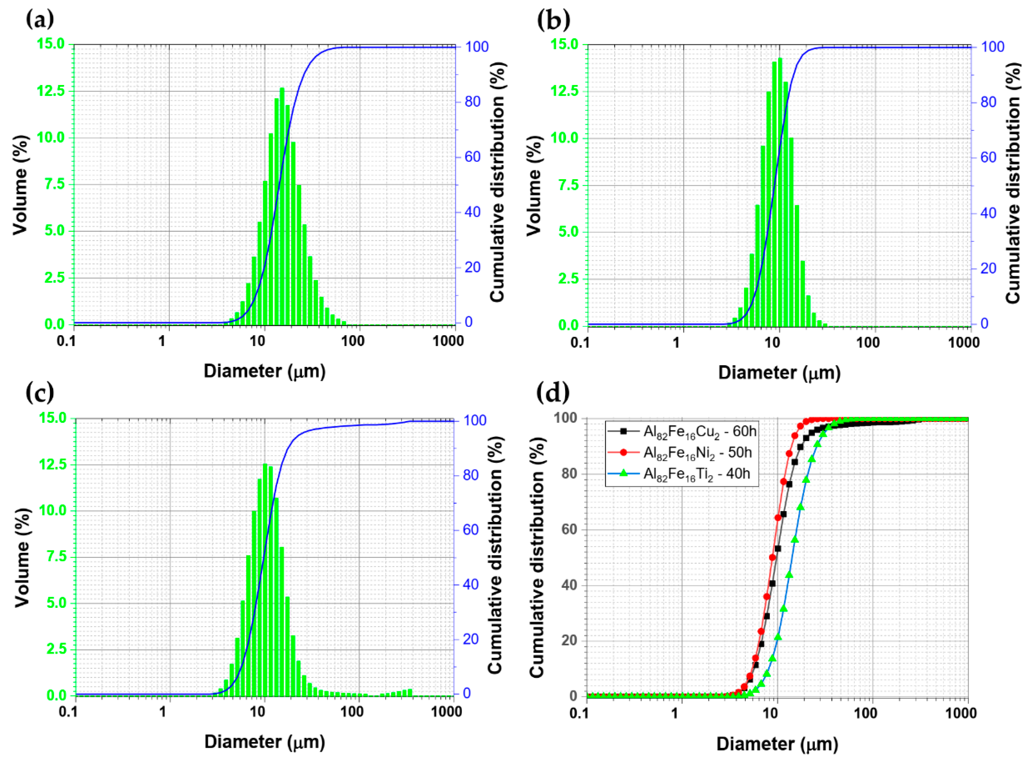 Materials 14 03978 g002