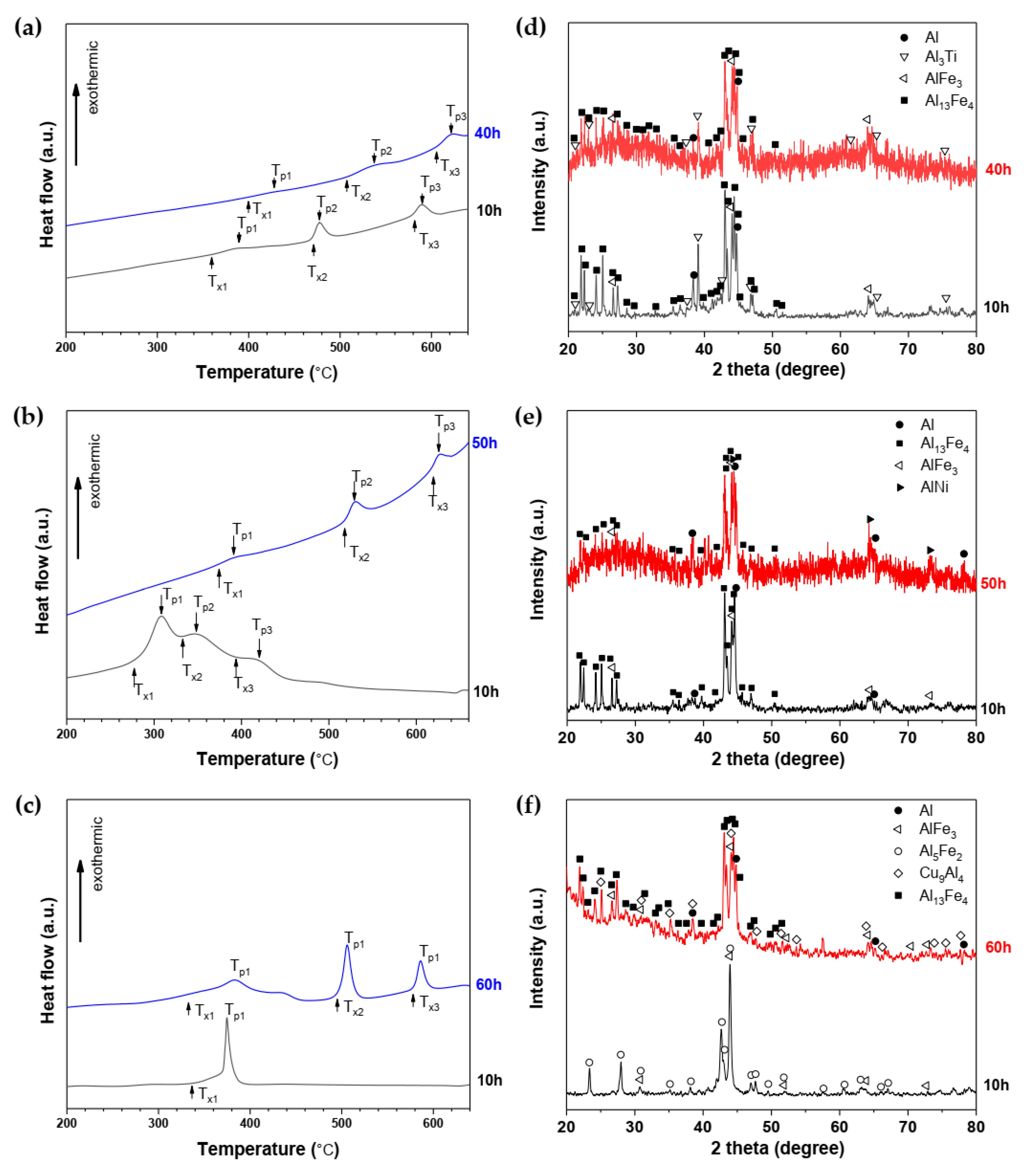 Materials 14 03978 g003