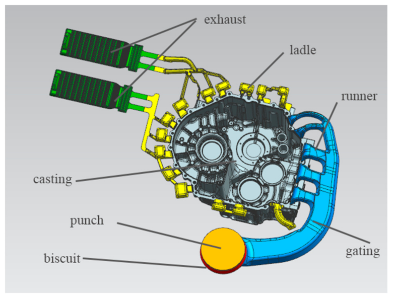 Materials | Free Full-Text | Die Casting Die Design and Process  Optimization of Aluminum Alloy Gearbox Shell