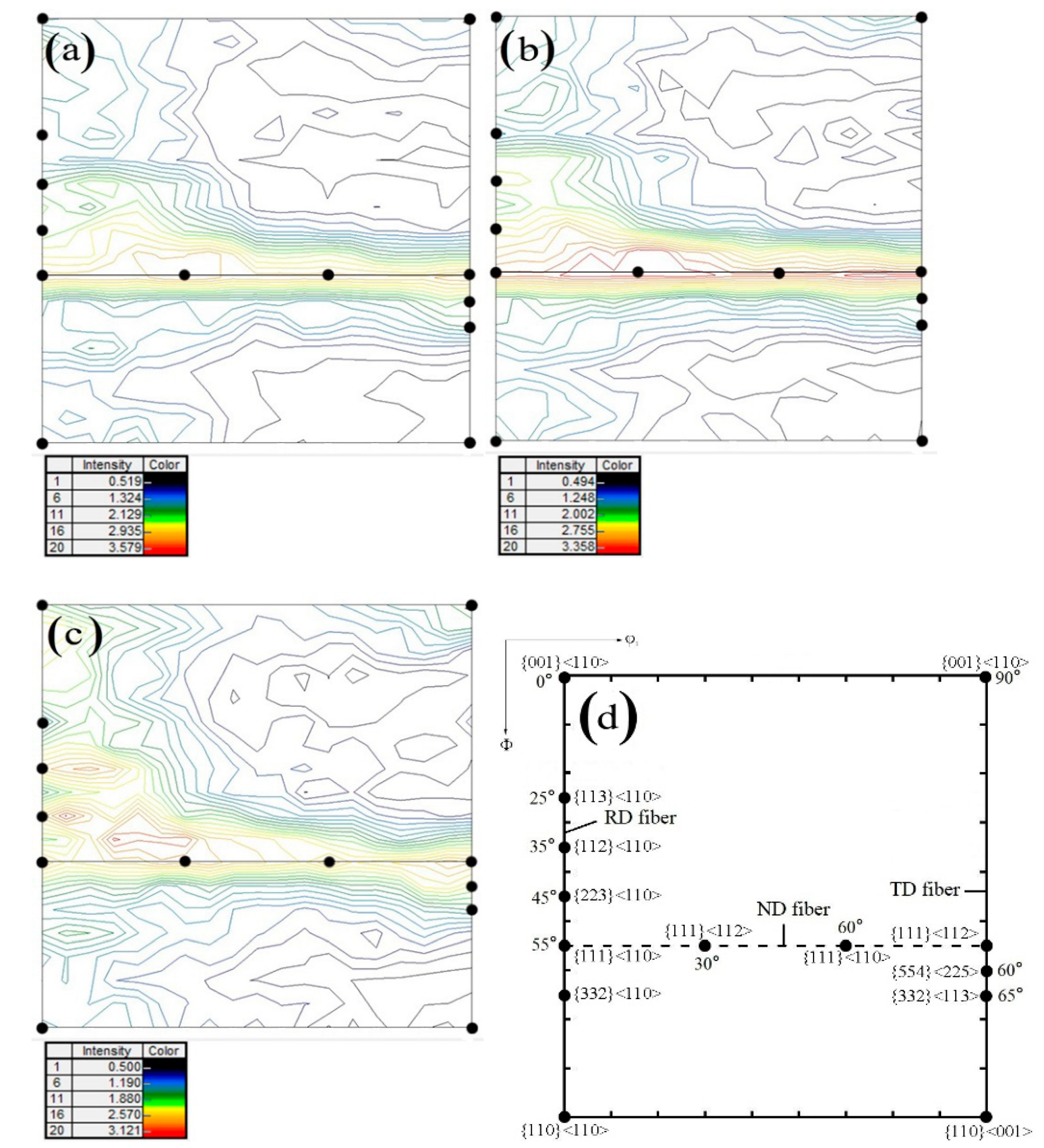 Materials 14 04040 g003