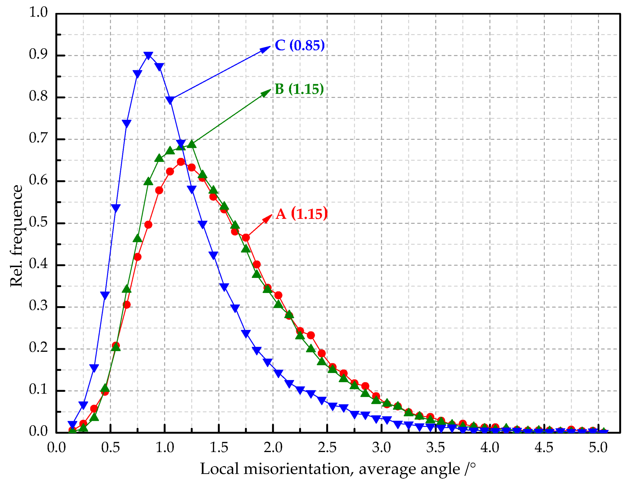 Materials 14 04040 g007