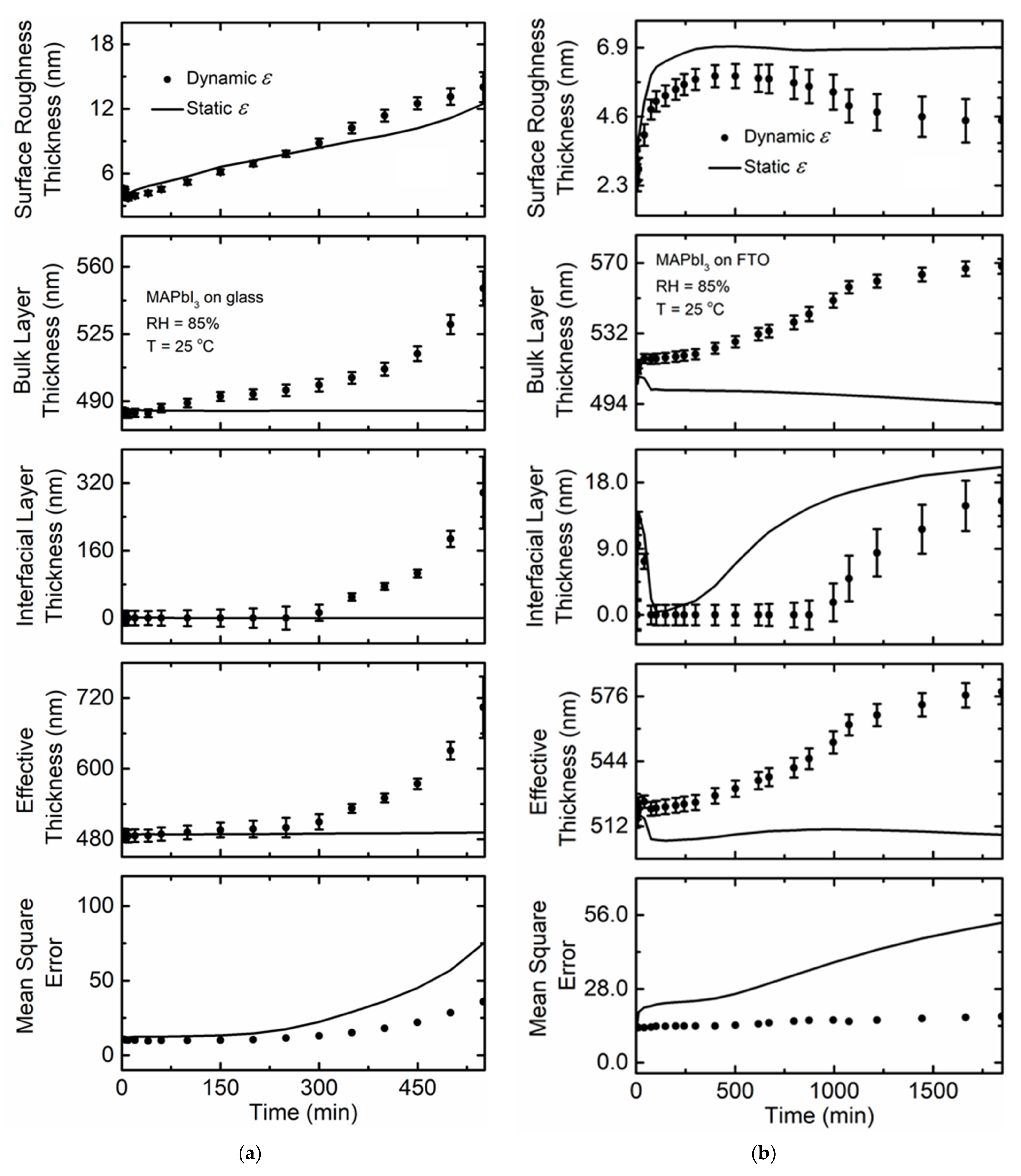 Materials 14 04054 g003