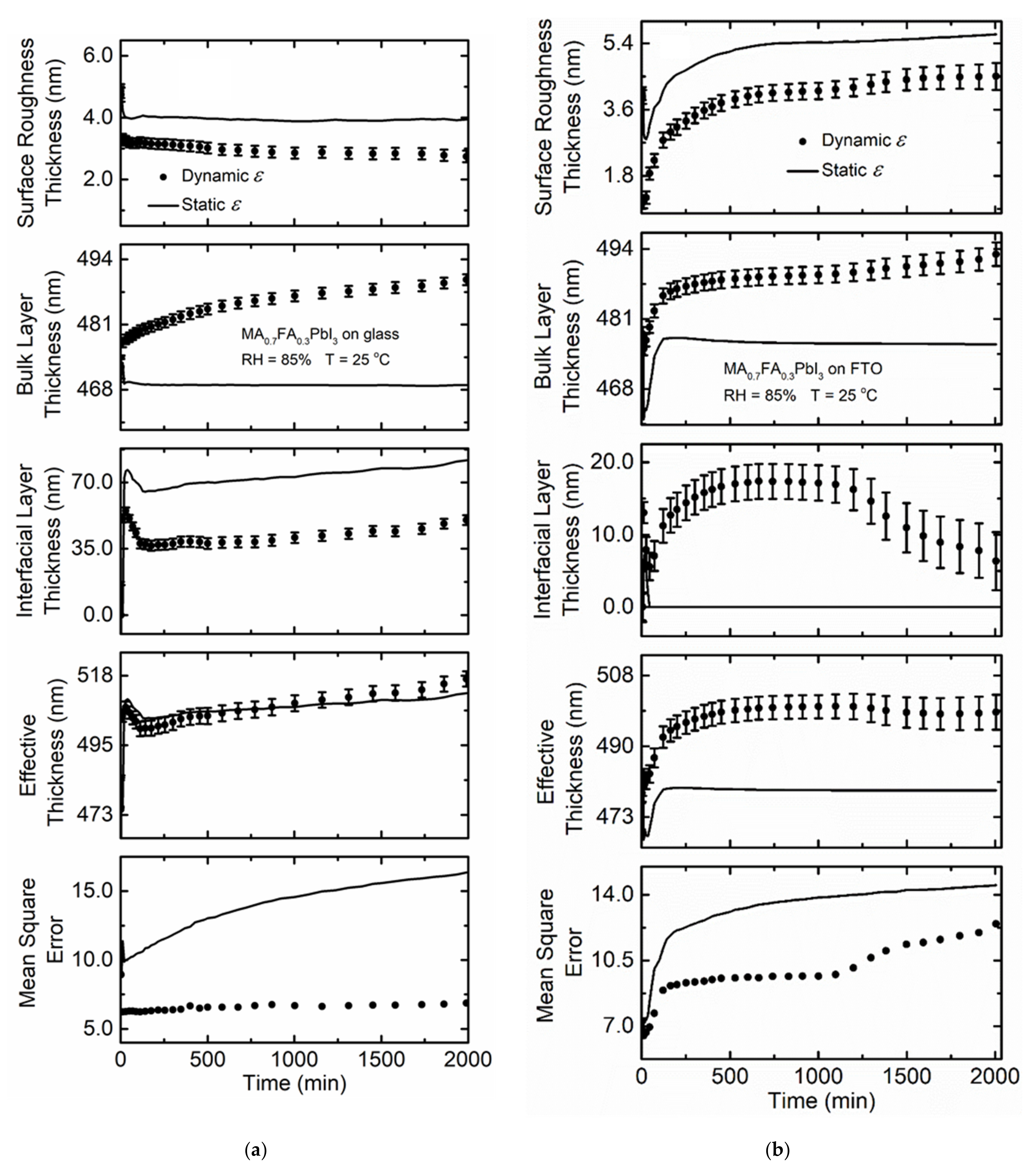 Materials 14 04054 g005