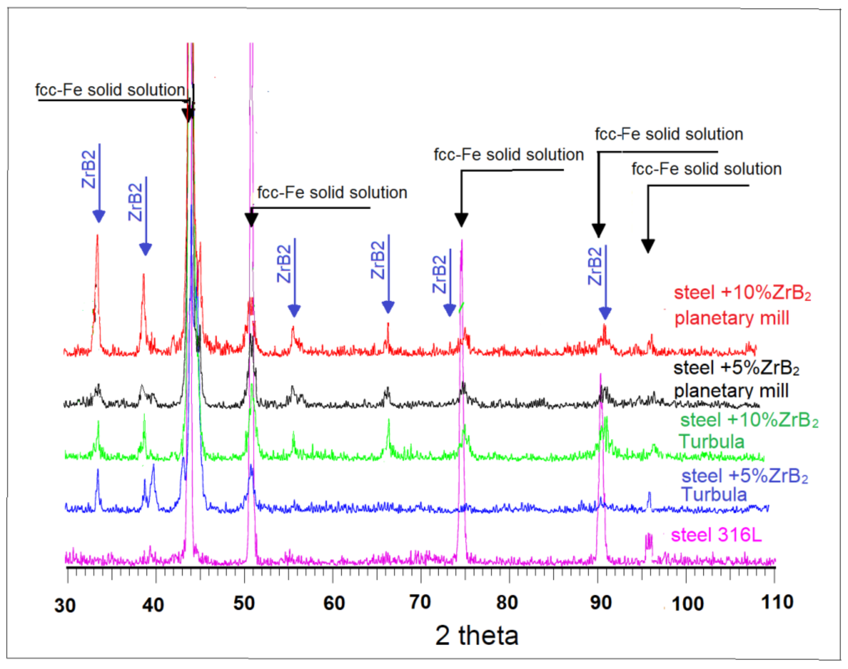 Materials 14 04056 g004