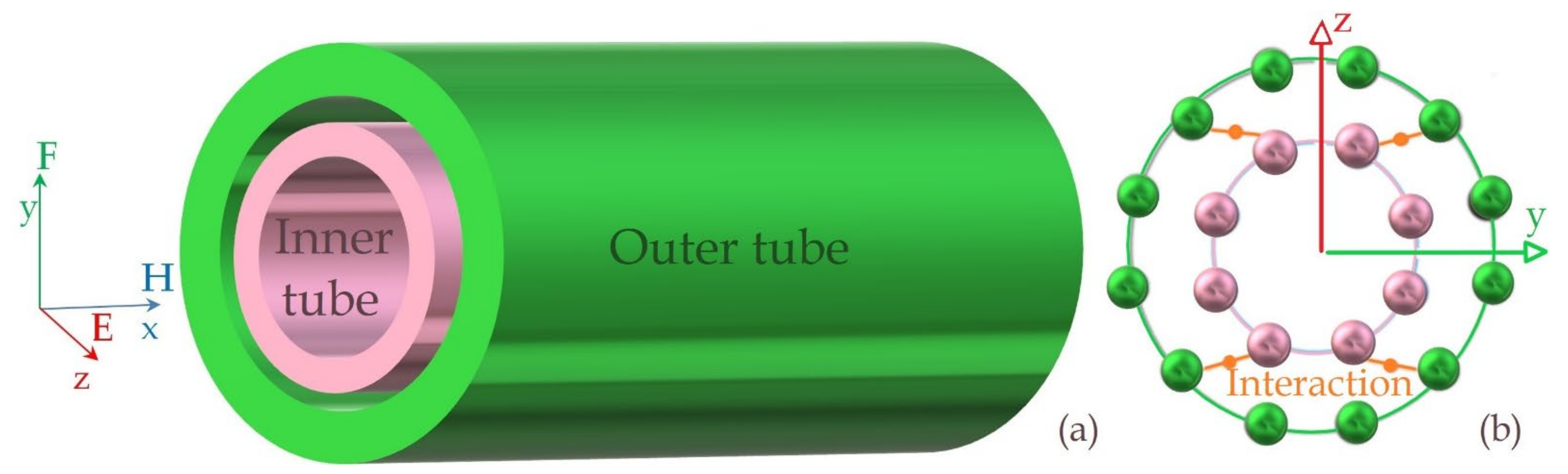 Materials 14 04069 g001 Materials 14 04069 g001