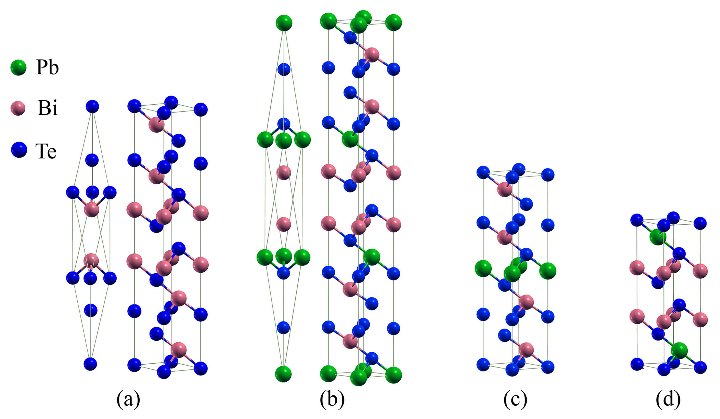 Materials | Free Full-Text | Strain Effects on the Electronic and  Thermoelectric Properties of n(PbTe)-m(Bi2Te3) System Compounds