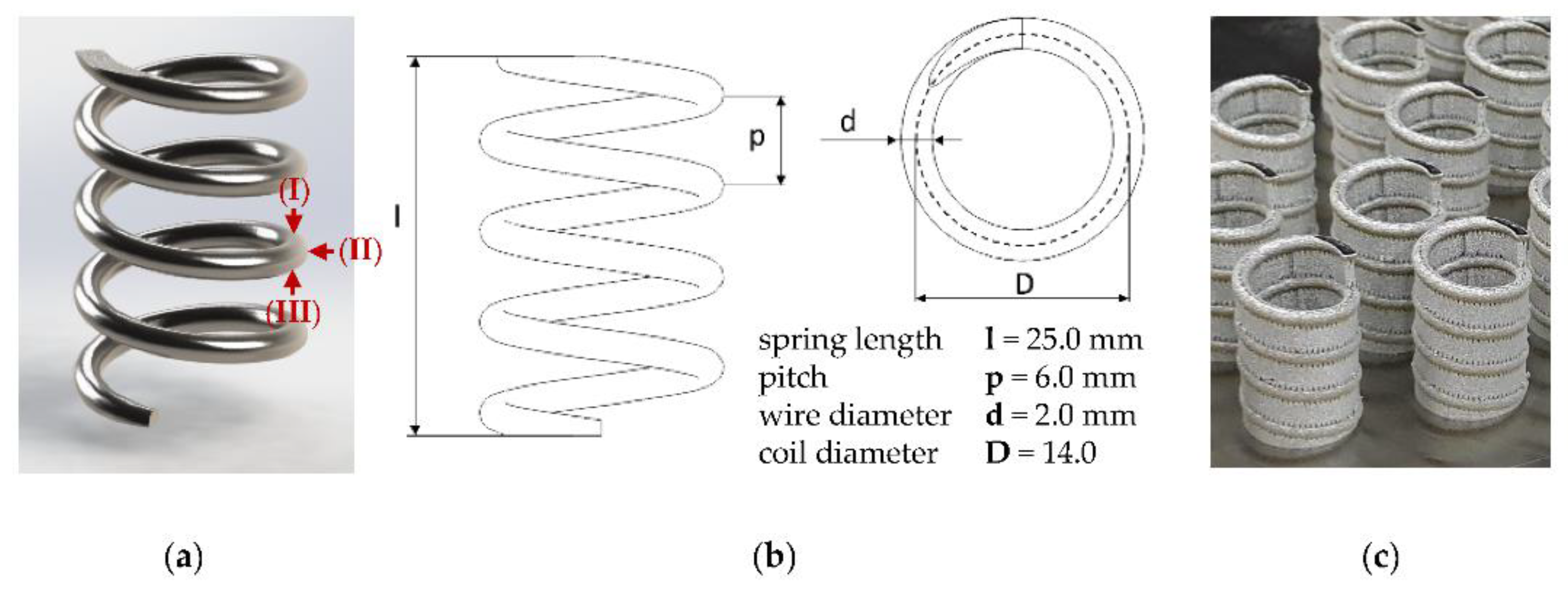 Materials Used in Springs: Brass Wire - Ajax Wire & Spring