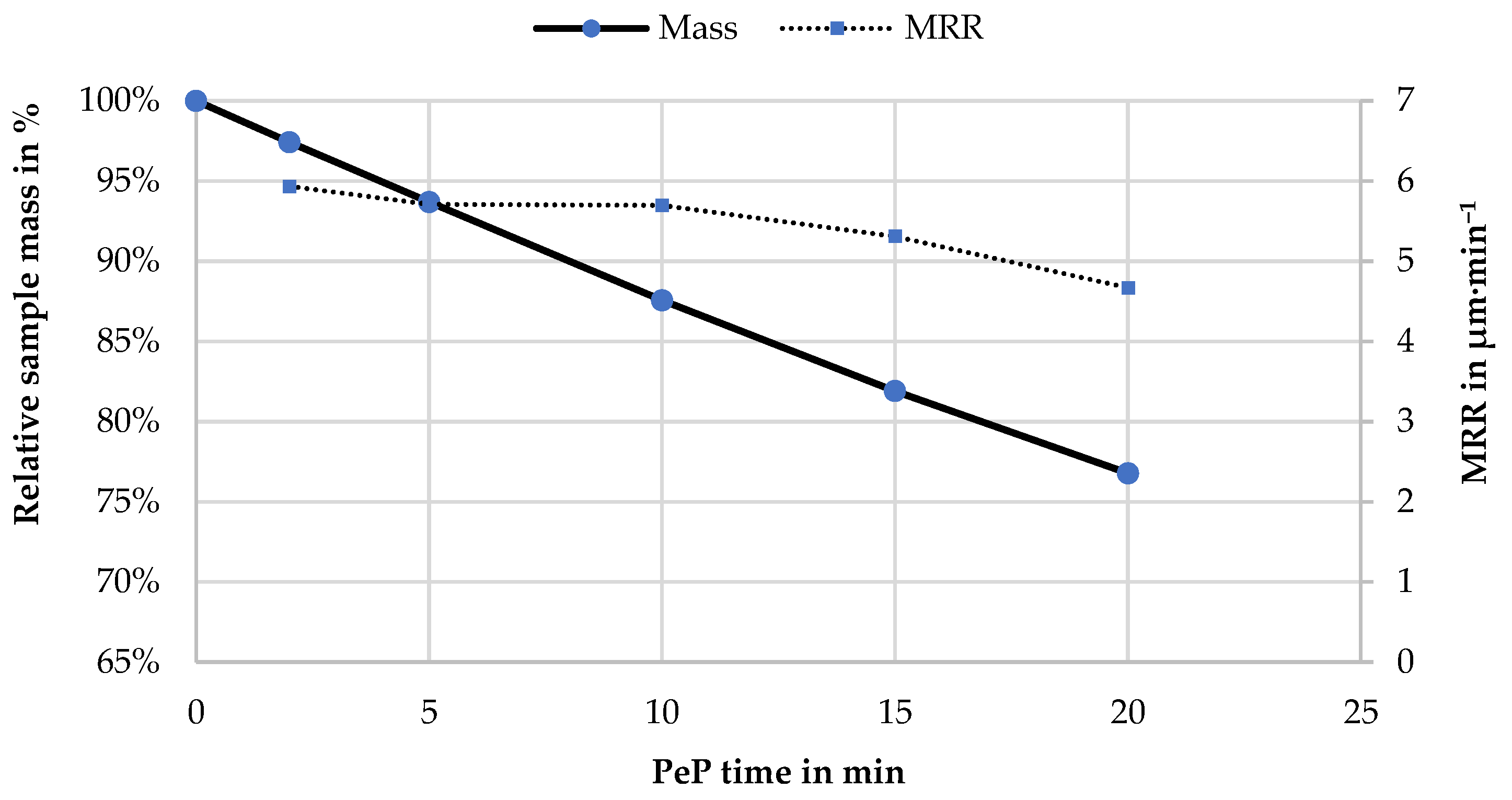 Materials 14 04093 g003