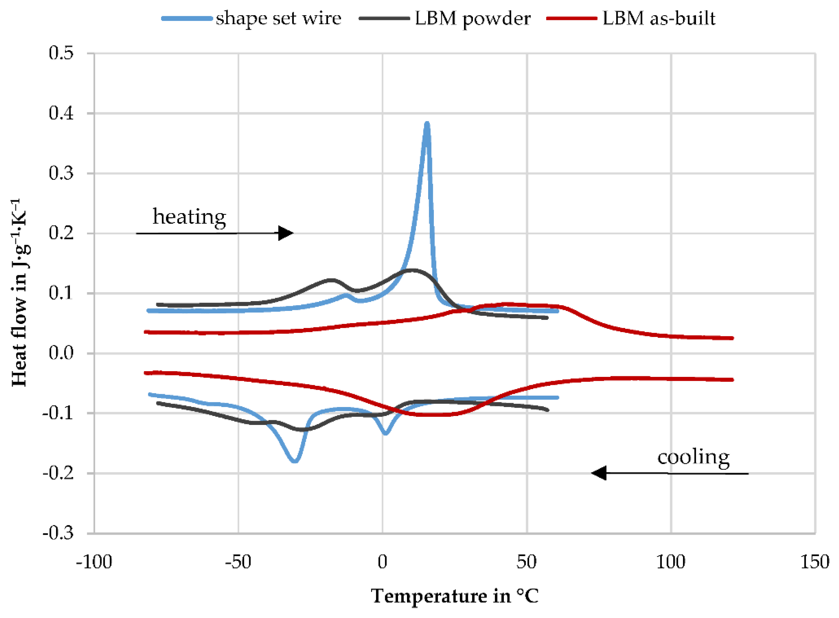 Materials 14 04093 g007