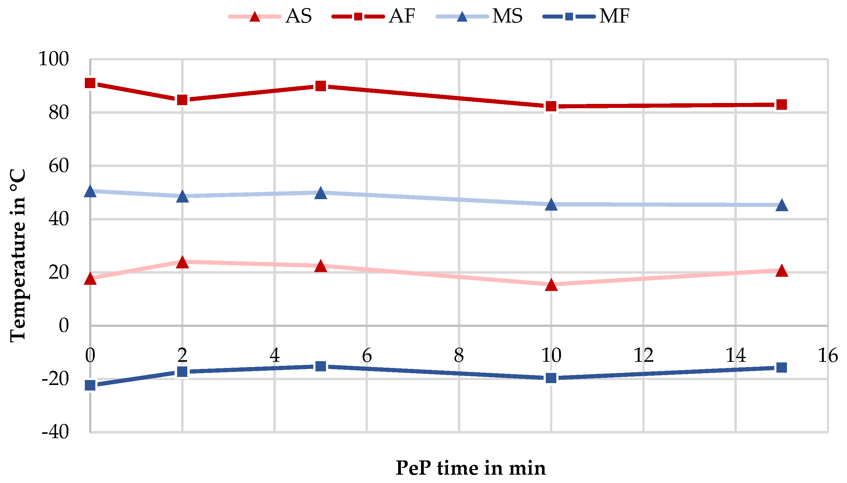 Materials 14 04093 g008