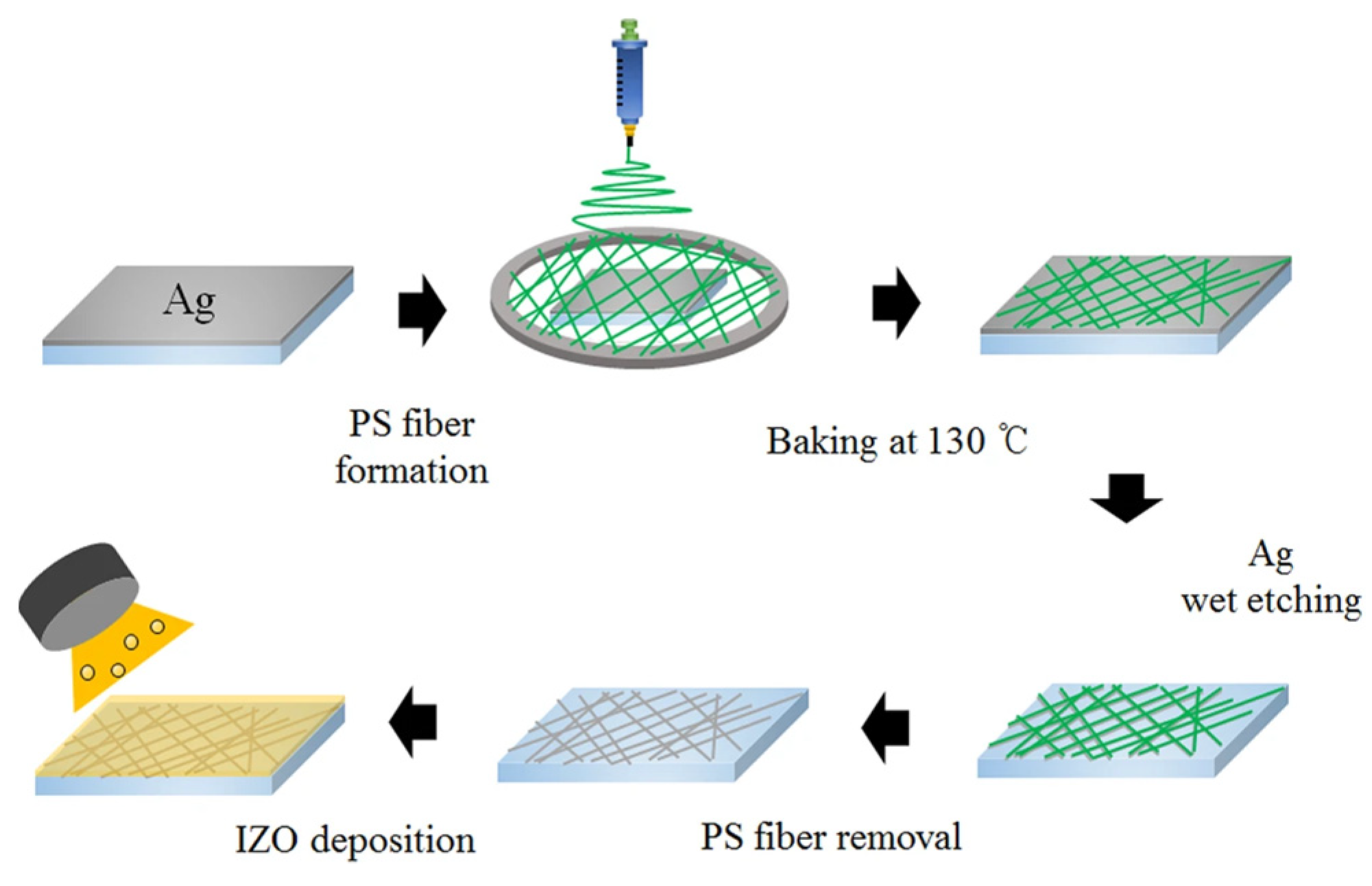 Materials 14 04097 g003