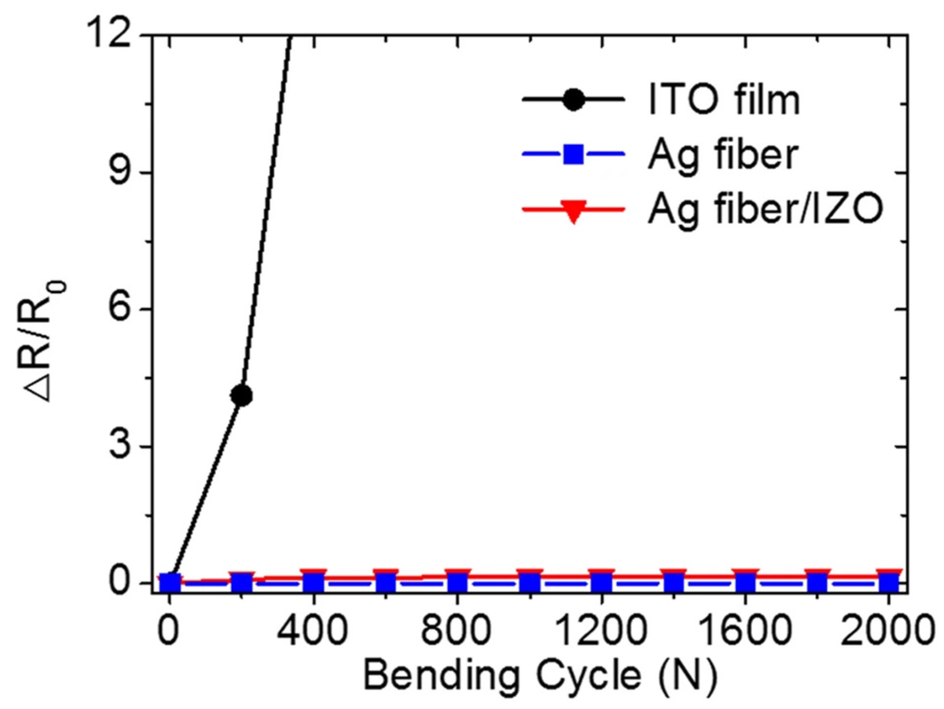 Materials 14 04097 g004