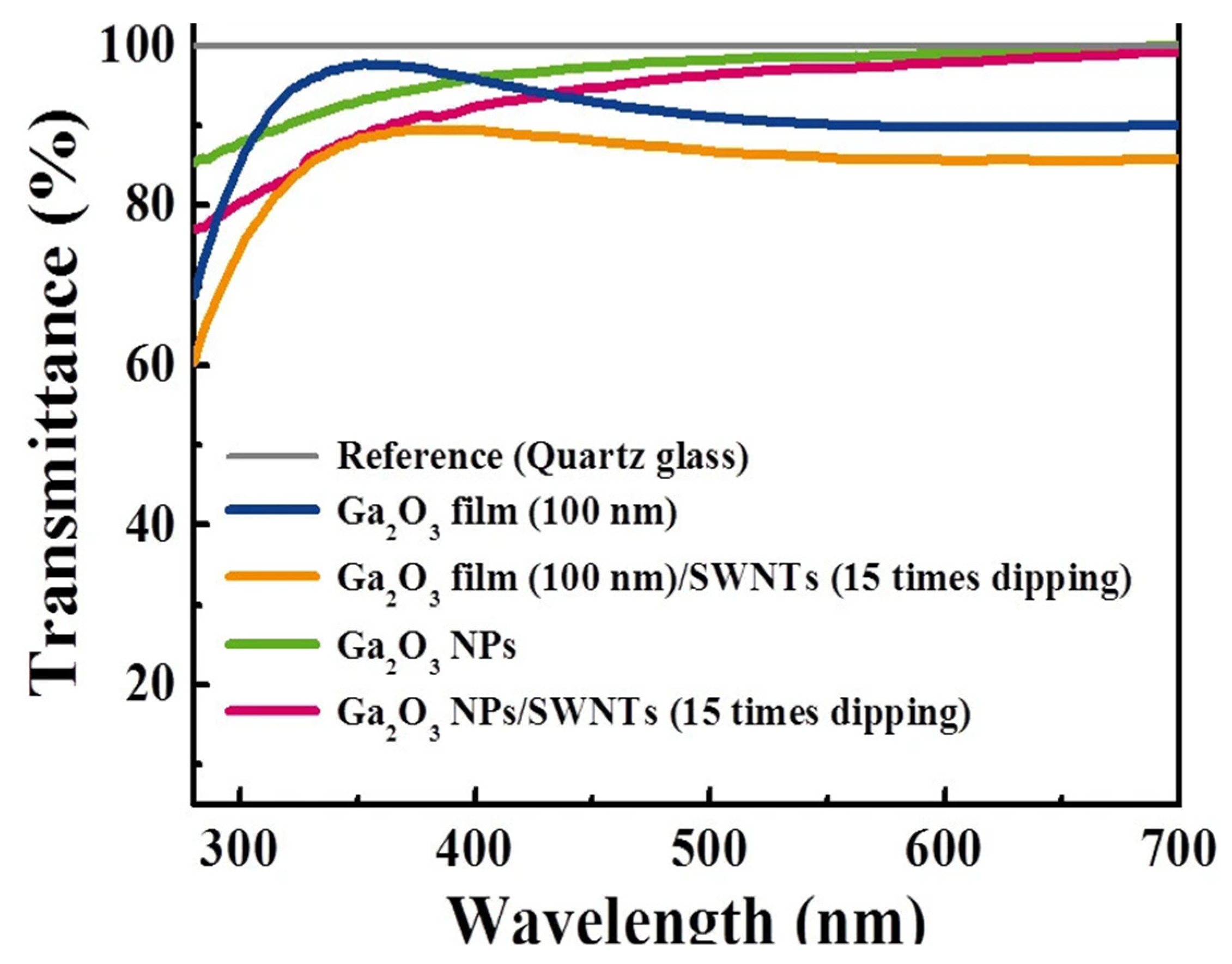 Materials 14 04097 g007