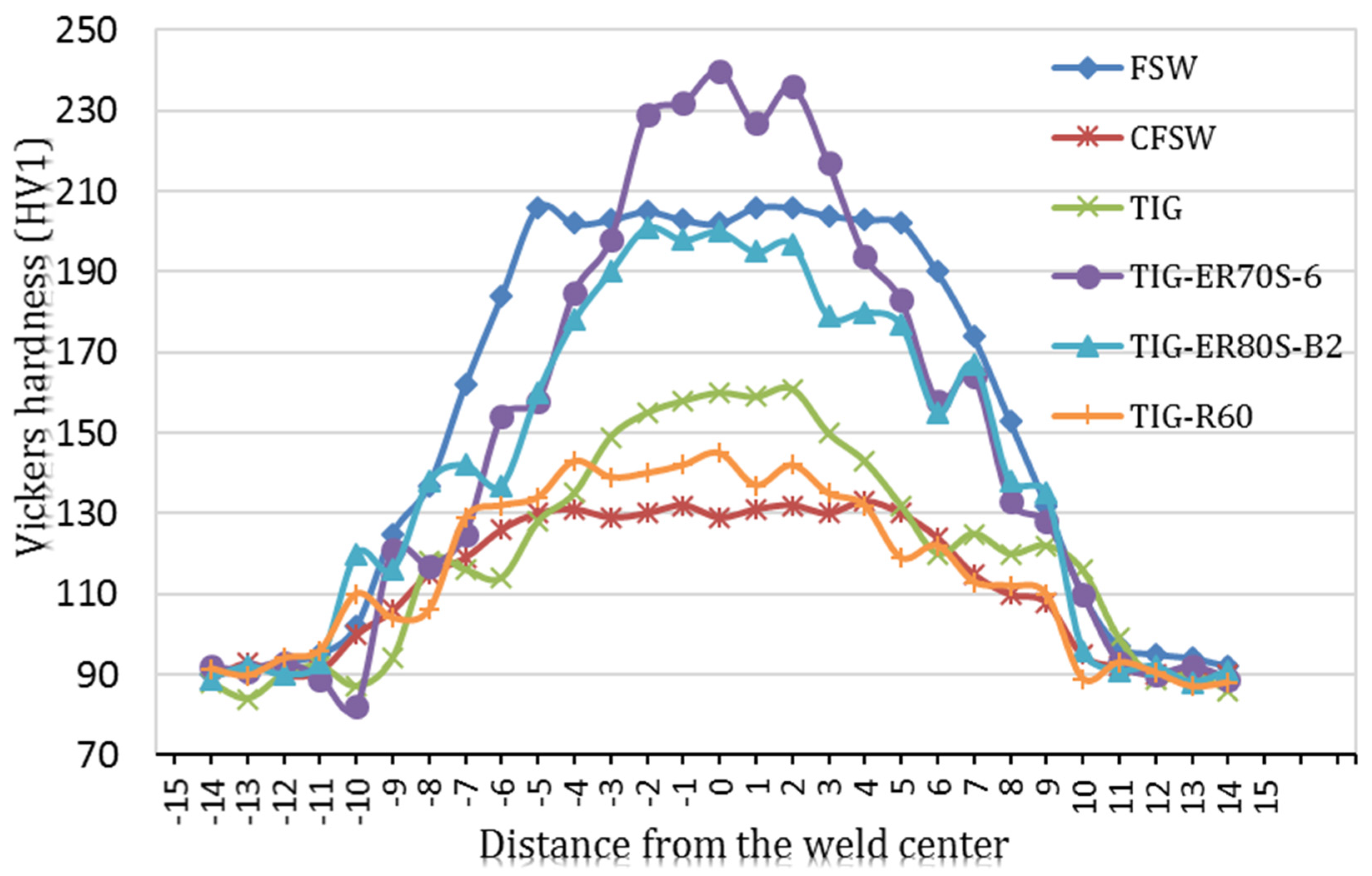 Materials 14 04098 g006