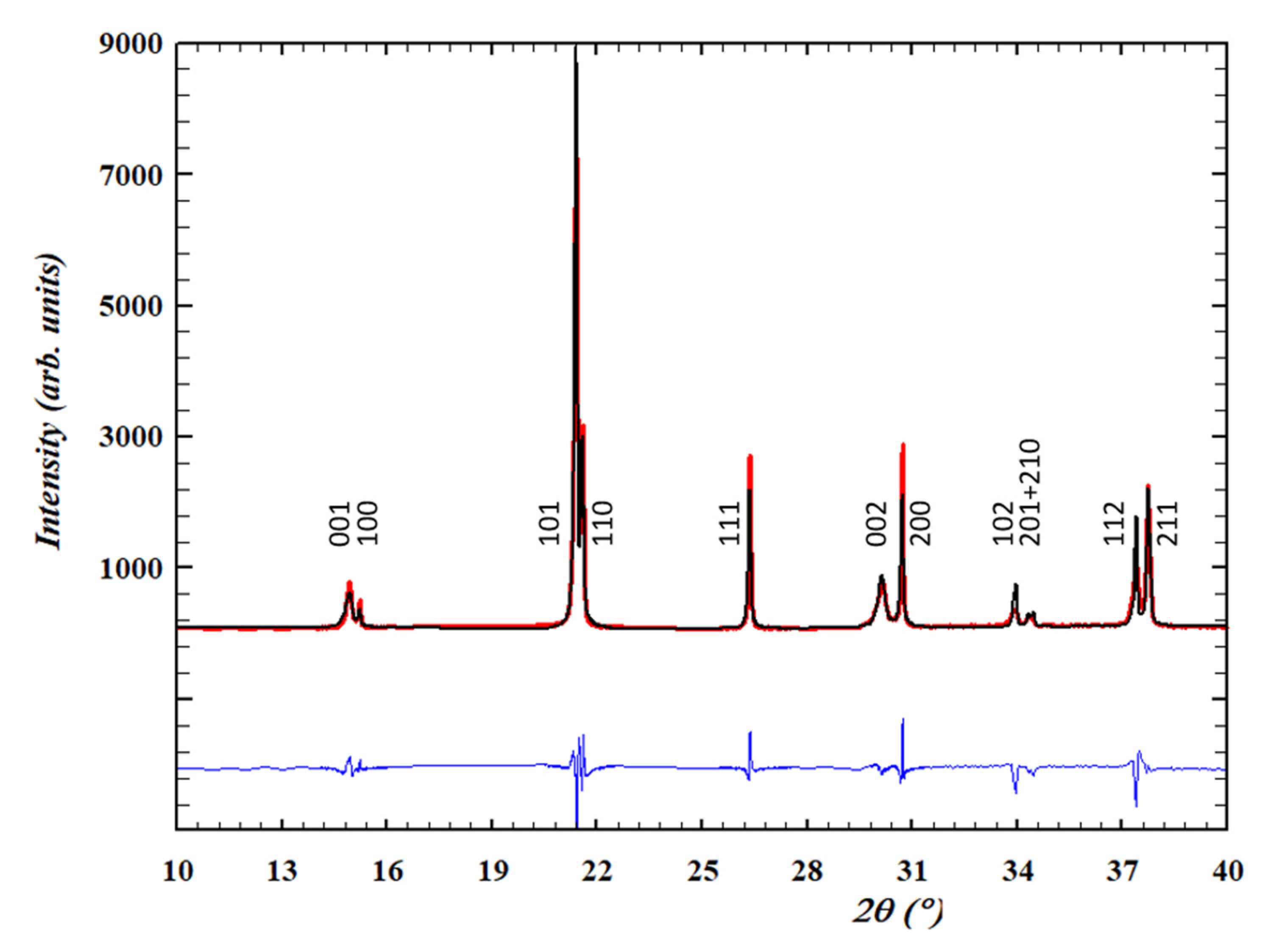 Materials 14 04113 g002