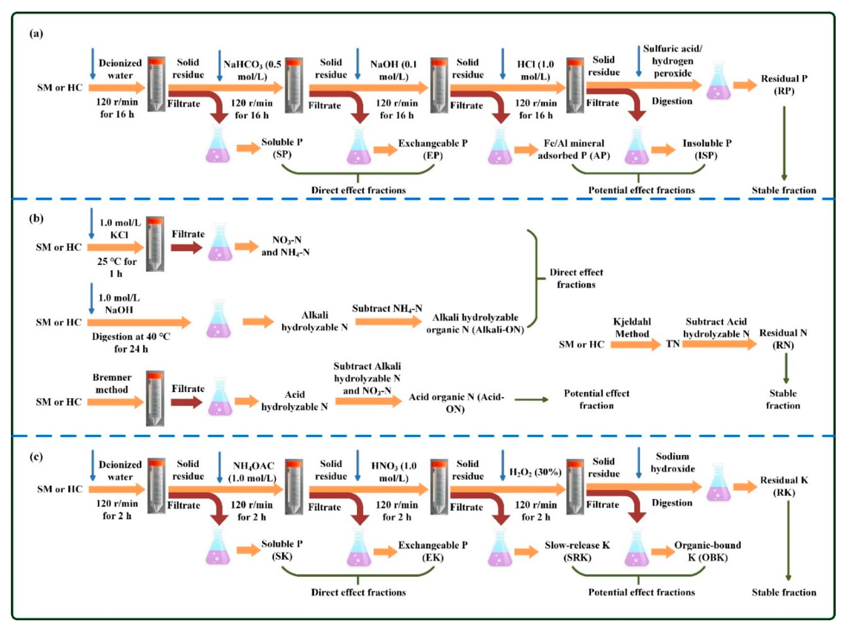 Materials 14 04114 g001