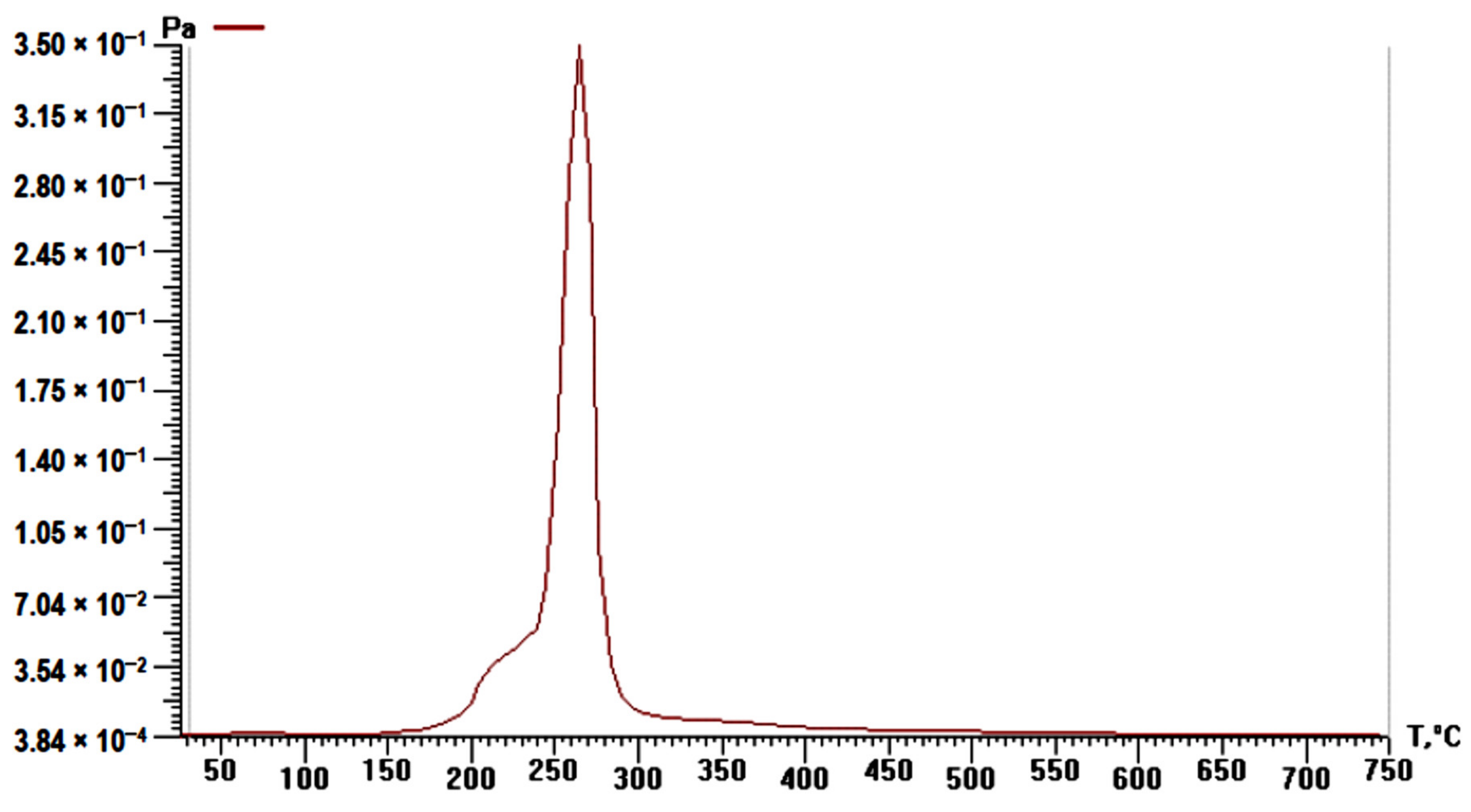 Materials 14 04119 g005