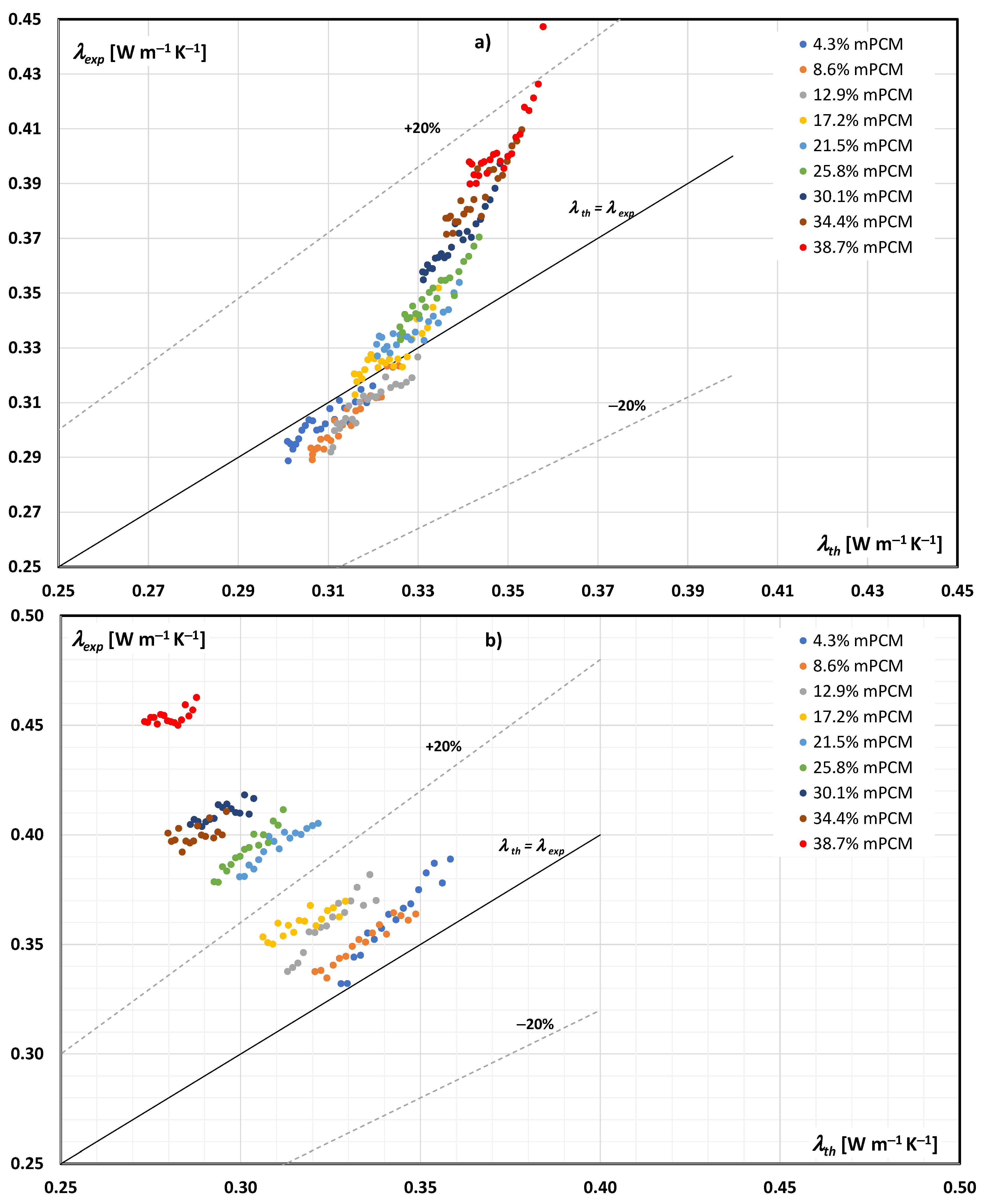 Materials 14 04124 g005