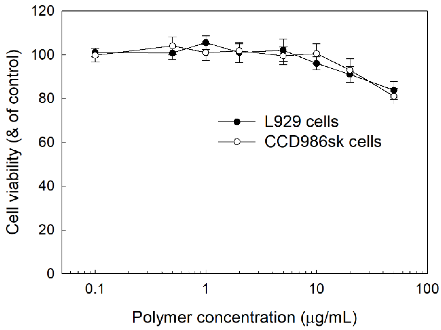Materials 14 04125 g007