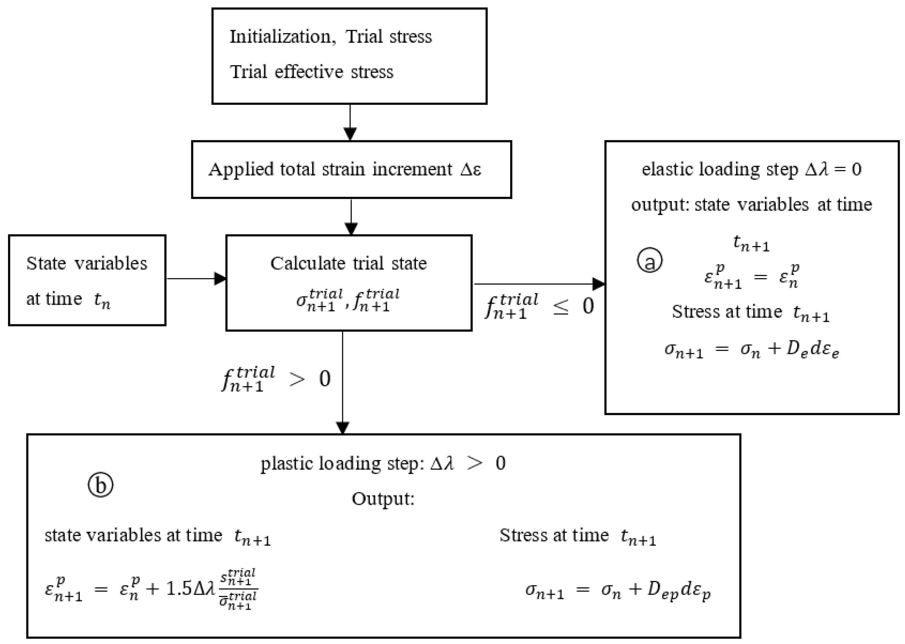Materials 14 04145 g001