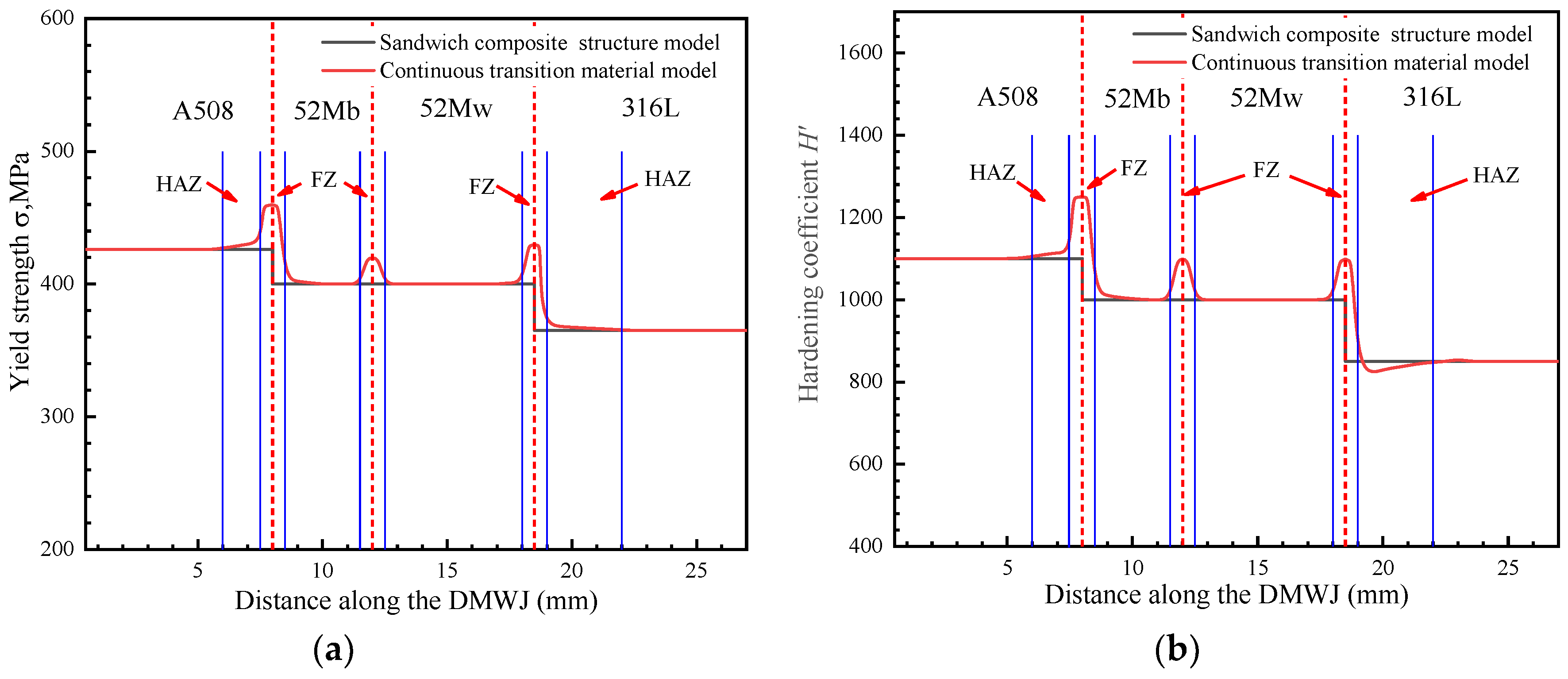 Materials 14 04145 g003