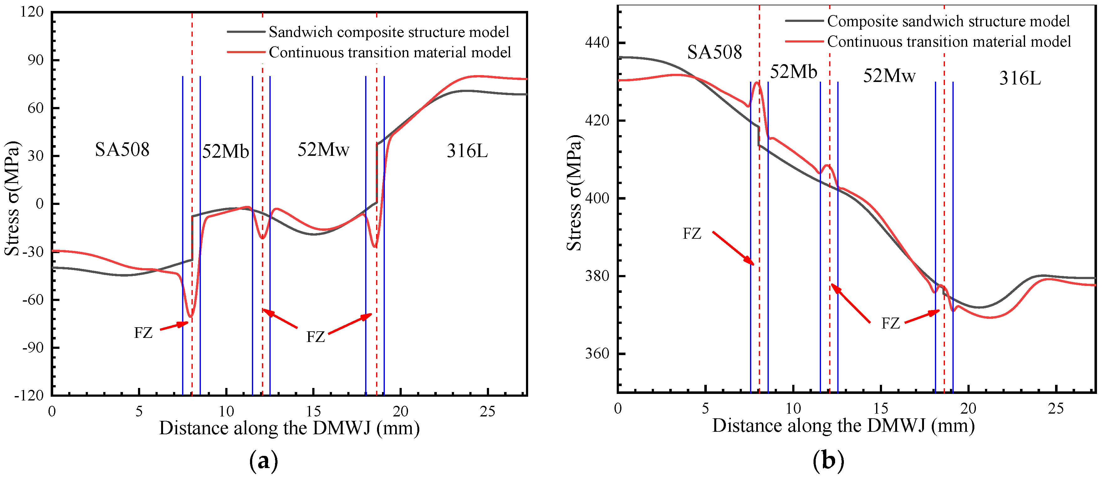 Materials 14 04145 g011