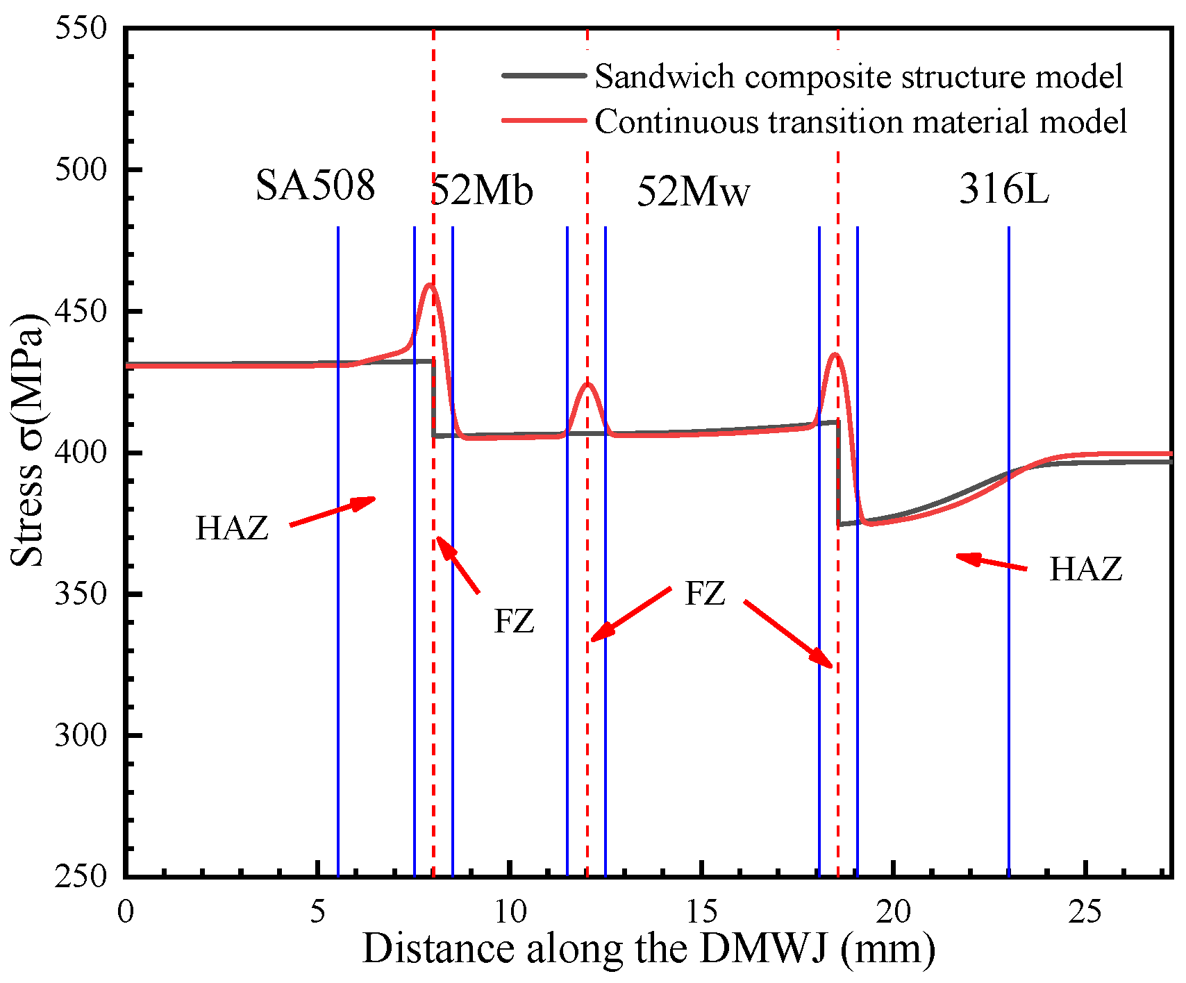 Materials 14 04145 g013