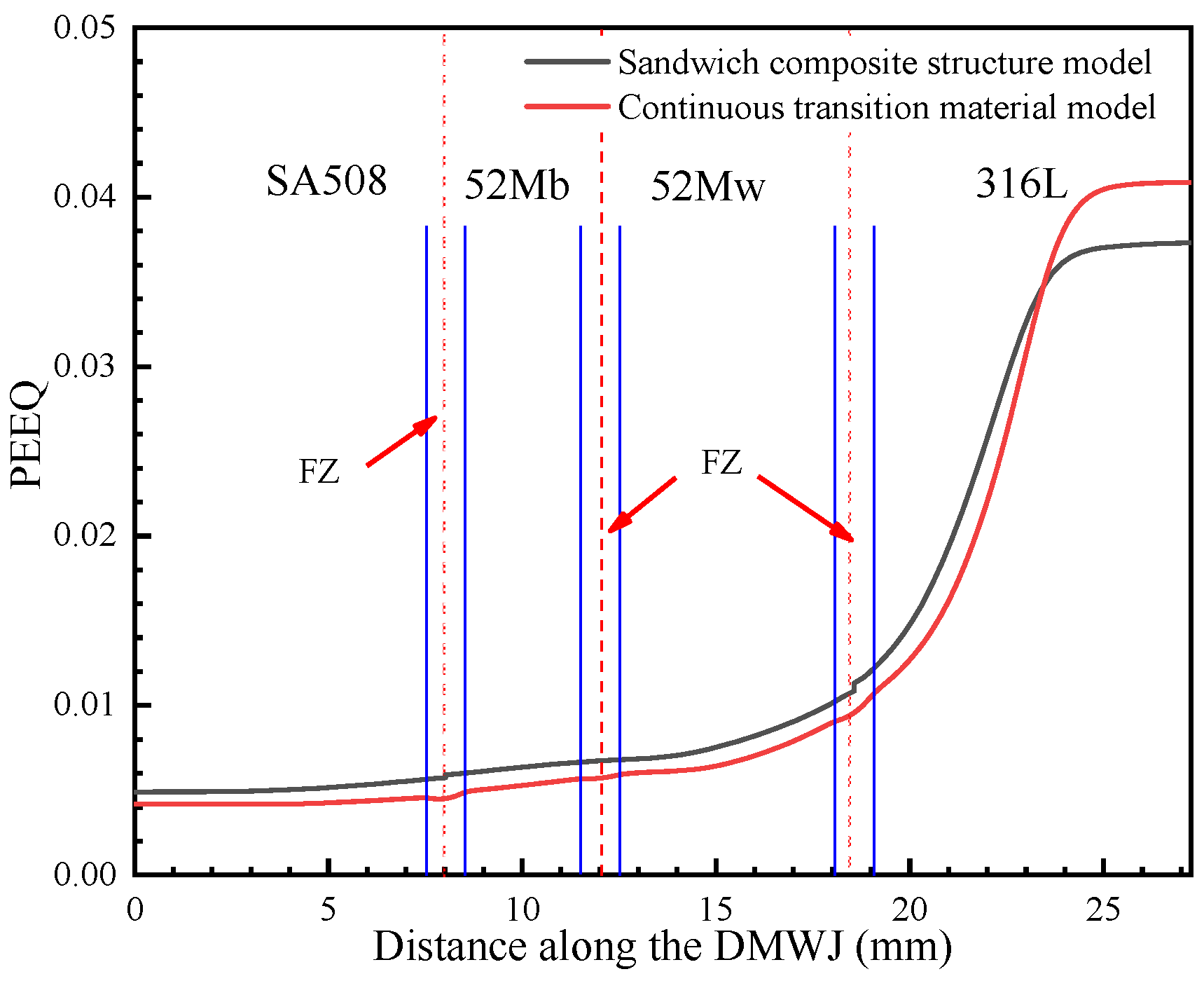 Materials 14 04145 g015
