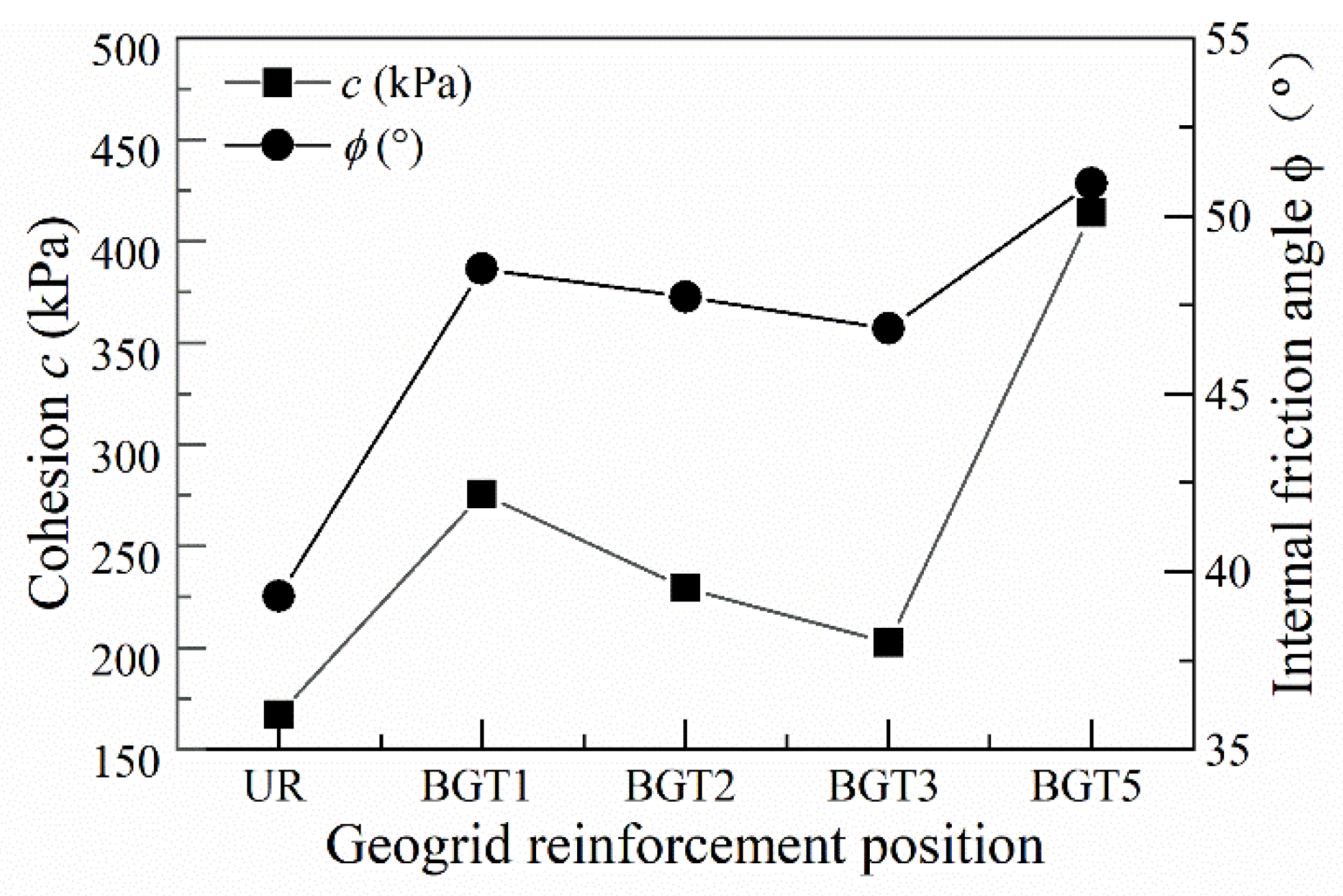 Materials 14 04162 g010