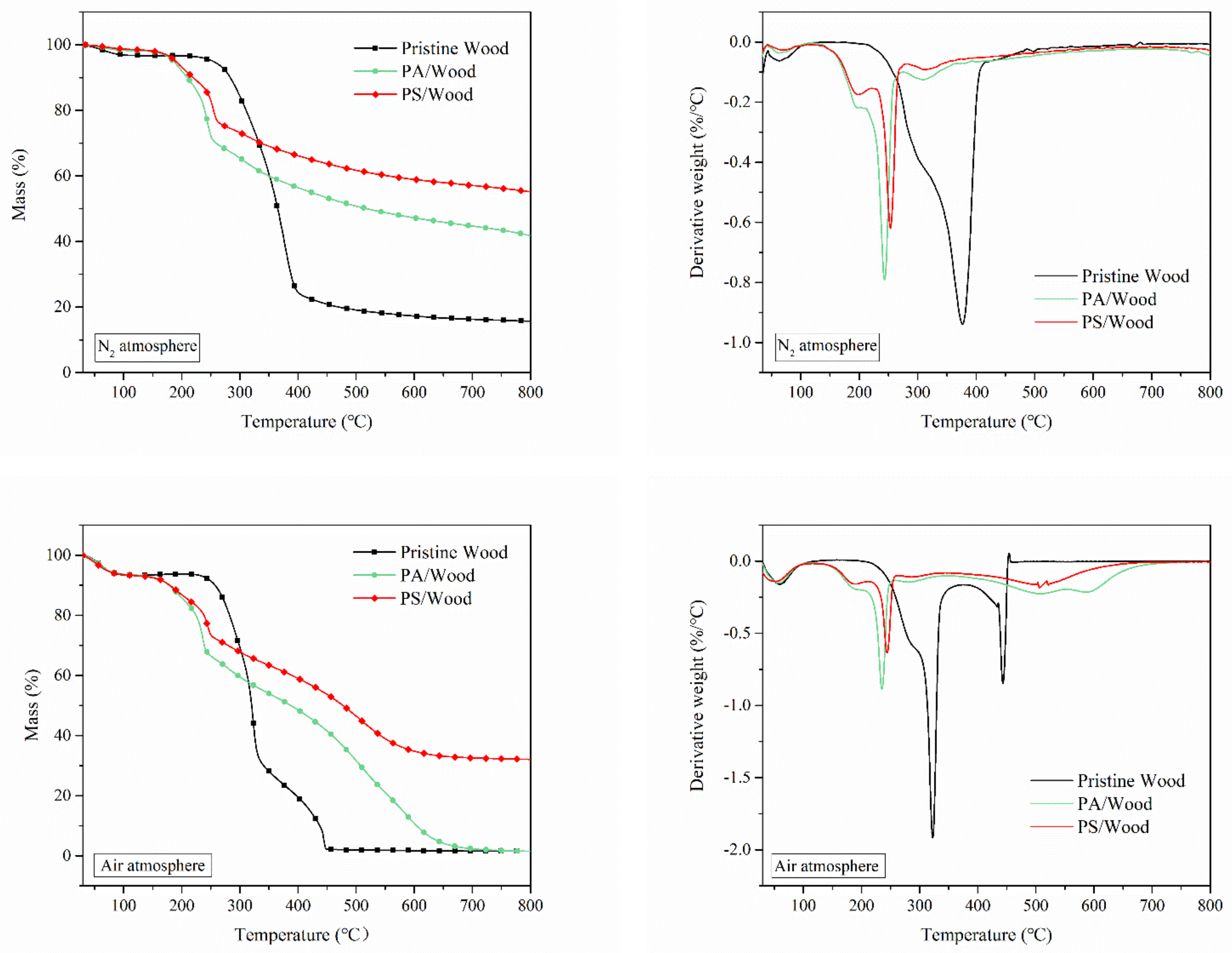 Materials 14 04164 g007