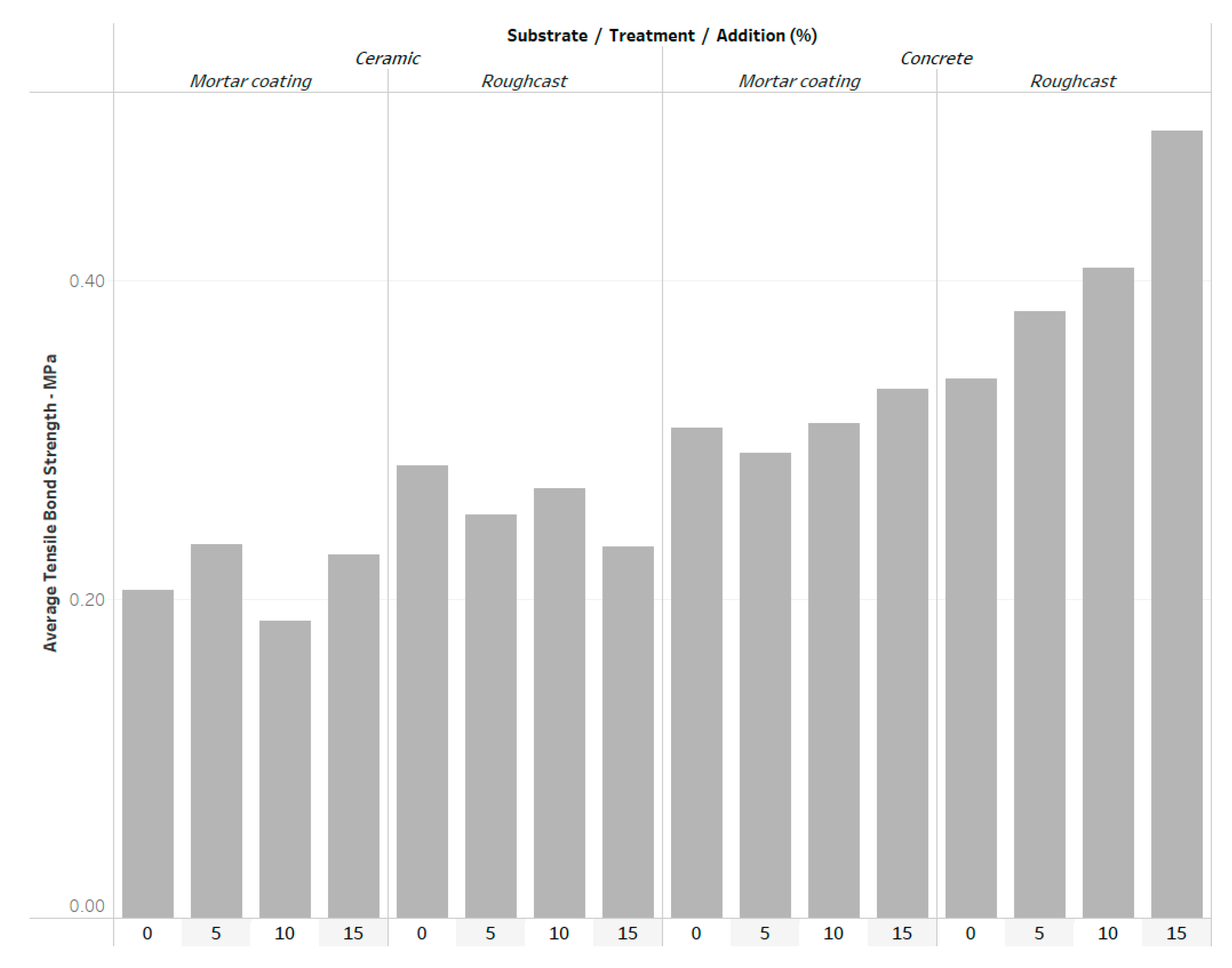 Materials 14 04174 g007