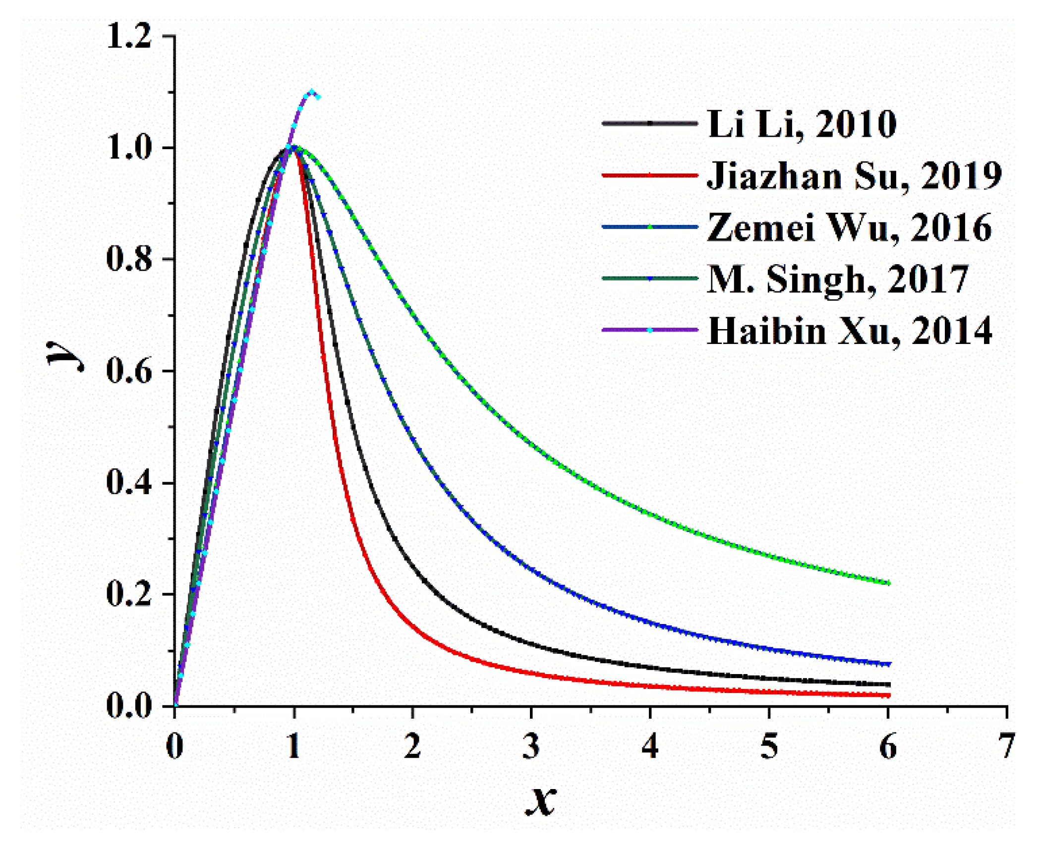 Materials 14 04176 g002