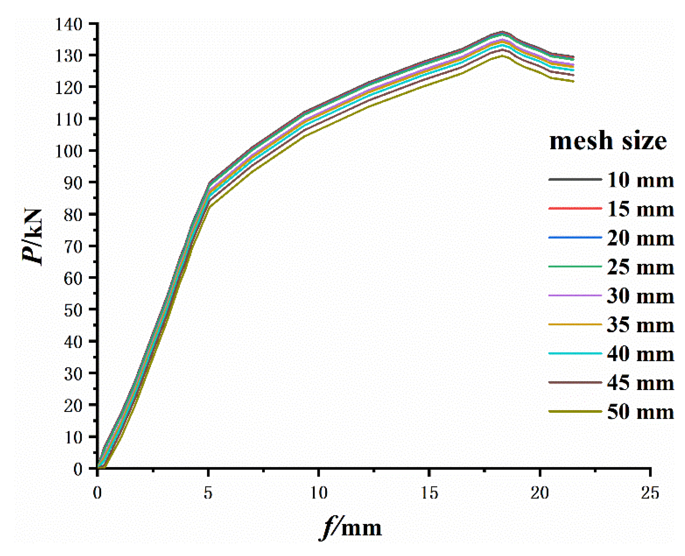 Materials 14 04176 g008