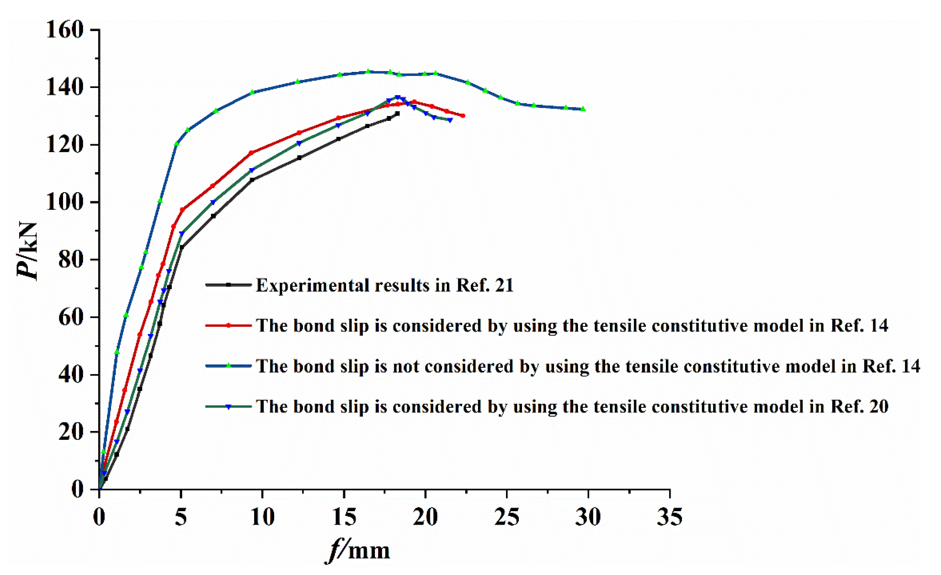 Materials 14 04176 g009